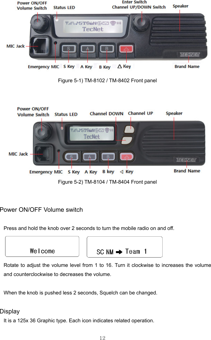 12   Figure 5-1) TM-8102 / TM-8402 Front panel    Figure 5-2) TM-8104 / TM-8404 Front panel   Power ON/OFF Volume switch  Press and hold the knob over 2 seconds to turn the mobile radio on and off.       Rotate to adjust the volume level from 1 to 16. Turn it clockwise to increases the volume and counterclockwise to decreases the volume.  When the knob is pushed less 2 seconds, Squelch can be changed.    Display It is a 125x 36 Graphic type. Each icon indicates related operation. 