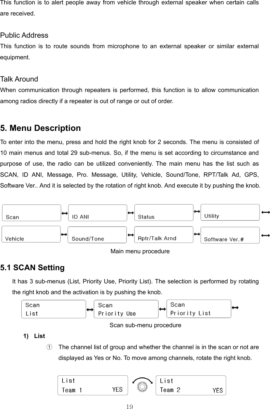 19  This function is to alert people away from vehicle through external speaker when certain calls are received.  Public Address This function is to route sounds from microphone to an external speaker or similar external equipment.    Talk Around When communication through repeaters is performed, this function is to allow communication among radios directly if a repeater is out of range or out of order.      5. Menu Description To enter into the menu, press and hold the right knob for 2 seconds. The menu is consisted of 10 main menus and total 29 sub-menus. So, if the menu is set according to circumstance and purpose of use, the radio can be utilized conveniently. The main menu has the list such as SCAN, ID ANI, Message, Pro. Message, Utility, Vehicle, Sound/Tone, RPT/Talk Ad, GPS, Software Ver.. And it is selected by the rotation of right knob. And execute it by pushing the knob.                                          Main menu procedure 5.1 SCAN Setting It has 3 sub-menus (List, Priority Use, Priority List). The selection is performed by rotating the right knob and the activation is by pushing the knob.                                  Scan sub-menu procedure 1) List ①  The channel list of group and whether the channel is in the scan or not are displayed as Yes or No. To move among channels, rotate the right knob.   