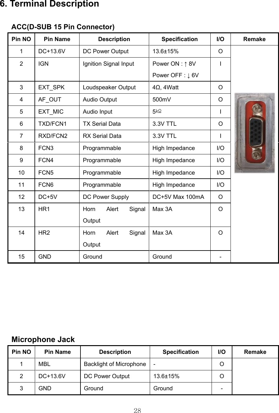 28    6. Terminal Description  ACC(D-SUB 15 Pin Connector) Pin NO  Pin Name  Description Specification I/O Remake 1  DC+13.6V  DC Power Output  13.6±15%  O 2  IGN  Ignition Signal Input  Power ON : ↑ 8V Power OFF : ↓ 6V I 3 EXT_SPK  Loudspeaker Output  4Ω, 4Watt  O 4 AF_OUT  Audio Output  500mV  O 5 EXT_MIC  Audio Input  5㏀ I 6  TXD/FCN1  TX Serial Data  3.3V TTL    O 7  RXD/FCN2  RX Serial Data  3.3V TTL  I 8 FCN3  Programmable High Impedance I/O 9 FCN4  Programmable High Impedance I/O 10 FCN5  Programmable High Impedance I/O 11 FCN6  Programmable High Impedance I/O 12  DC+5V  DC Power Supply  DC+5V Max 100mA  O 13  HR1  Horn Alert Signal Output Max 3A  O 14  HR2  Horn Alert Signal Output Max 3A  O 15 GND  Ground  Ground  -           Microphone Jack Pin NO  Pin Name  Description Specification I/O Remake 1  MBL  Backlight of Microphone -  O 2  DC+13.6V  DC Power Output  13.6±15%  O 3 GND  Ground  Ground  -   