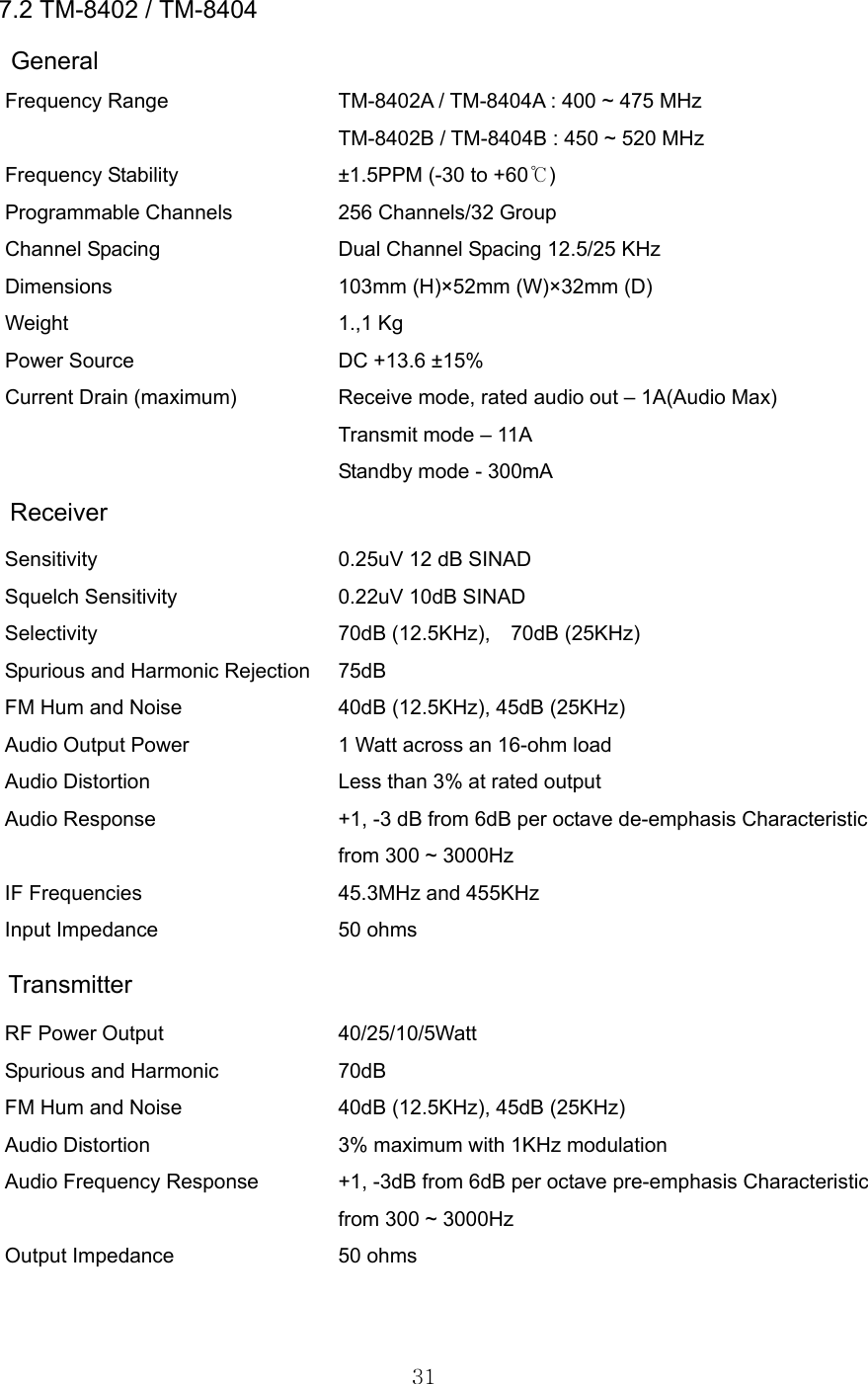 31  7.2 TM-8402 / TM-8404 General Frequency Range  Frequency Stability Programmable Channels Channel Spacing Dimensions Weight Power Source Current Drain (maximum)   TM-8402A / TM-8404A : 400 ~ 475 MHz TM-8402B / TM-8404B : 450 ~ 520 MHz ±1.5PPM (-30 to +60℃) 256 Channels/32 Group Dual Channel Spacing 12.5/25 KHz 103mm (H)×52mm (W)×32mm (D)   1.,1 Kg   DC +13.6 ±15% Receive mode, rated audio out – 1A(Audio Max) Transmit mode – 11A Standby mode - 300mA Receiver Sensitivity Squelch Sensitivity Selectivity Spurious and Harmonic Rejection FM Hum and Noise Audio Output Power Audio Distortion Audio Response  IF Frequencies Input Impedance 0.25uV 12 dB SINAD 0.22uV 10dB SINAD 70dB (12.5KHz),  70dB (25KHz) 75dB 40dB (12.5KHz), 45dB (25KHz) 1 Watt across an 16-ohm load Less than 3% at rated output +1, -3 dB from 6dB per octave de-emphasis Characteristicfrom 300 ~ 3000Hz 45.3MHz and 455KHz 50 ohms Transmitter RF Power Output Spurious and Harmonic FM Hum and Noise Audio Distortion Audio Frequency Response  Output Impedance 40/25/10/5Watt 70dB 40dB (12.5KHz), 45dB (25KHz) 3% maximum with 1KHz modulation +1, -3dB from 6dB per octave pre-emphasis Characteristicfrom 300 ~ 3000Hz 50 ohms   