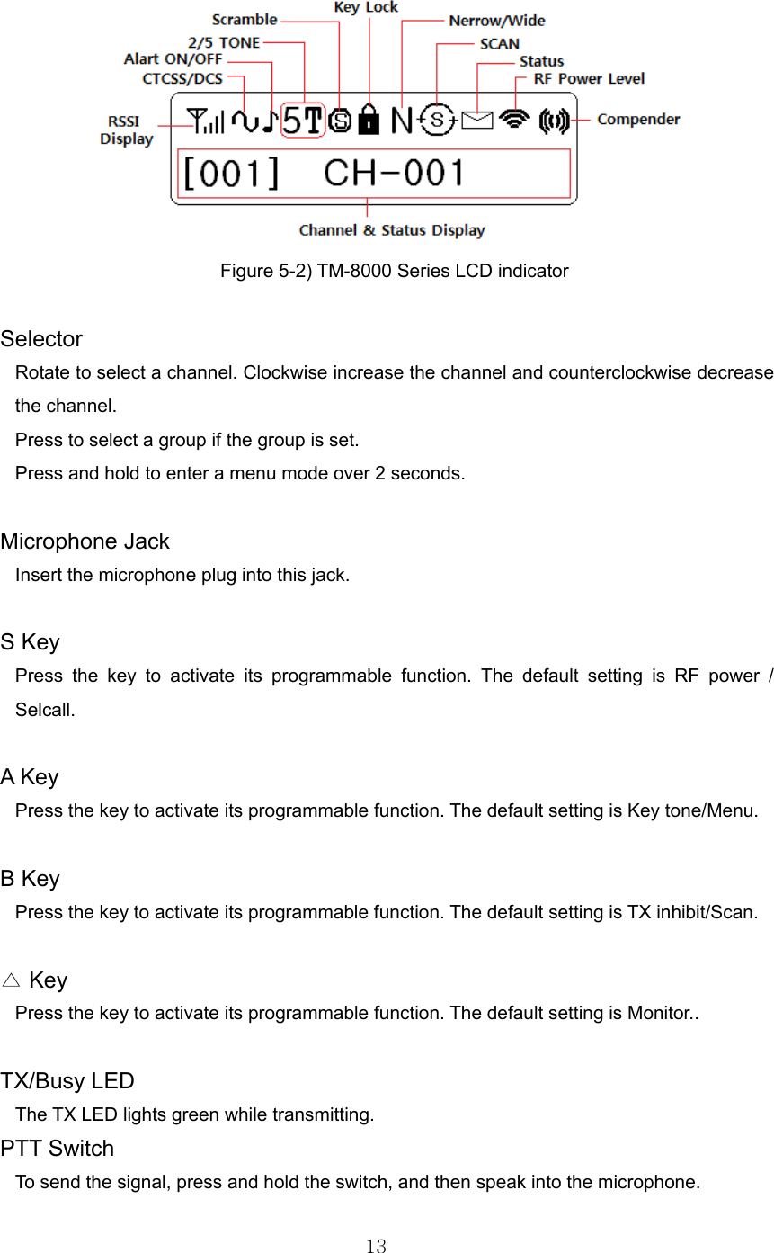 13   Figure 5-2) TM-8000 Series LCD indicator  Selector  Rotate to select a channel. Clockwise increase the channel and counterclockwise decrease the channel. Press to select a group if the group is set. Press and hold to enter a menu mode over 2 seconds.  Microphone Jack Insert the microphone plug into this jack.  S Key Press the key to activate its programmable function. The default setting is RF power / Selcall.  A Key Press the key to activate its programmable function. The default setting is Key tone/Menu.  B Key Press the key to activate its programmable function. The default setting is TX inhibit/Scan.  △ Key   Press the key to activate its programmable function. The default setting is Monitor..  TX/Busy LED The TX LED lights green while transmitting.   PTT Switch To send the signal, press and hold the switch, and then speak into the microphone. 