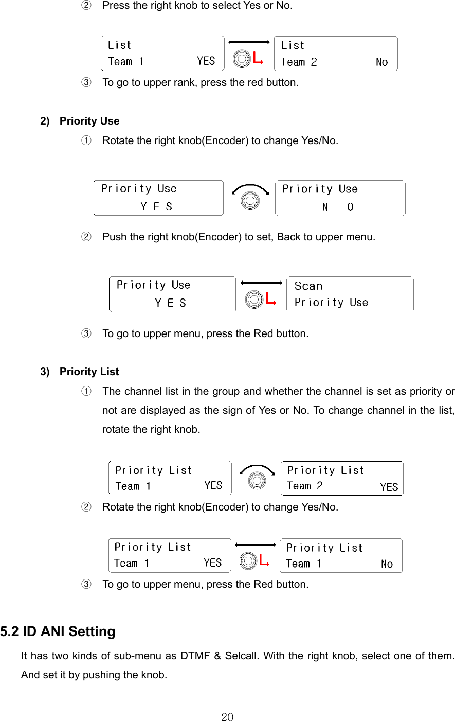 20  ②  Press the right knob to select Yes or No.   ③  To go to upper rank, press the red button.    2) Priority Use ①  Rotate the right knob(Encoder) to change Yes/No.   ②  Push the right knob(Encoder) to set, Back to upper menu.   ③  To go to upper menu, press the Red button.  3) Priority List ①  The channel list in the group and whether the channel is set as priority or not are displayed as the sign of Yes or No. To change channel in the list, rotate the right knob.   ②  Rotate the right knob(Encoder) to change Yes/No.   ③  To go to upper menu, press the Red button.  5.2 ID ANI Setting It has two kinds of sub-menu as DTMF &amp; Selcall. With the right knob, select one of them. And set it by pushing the knob.   