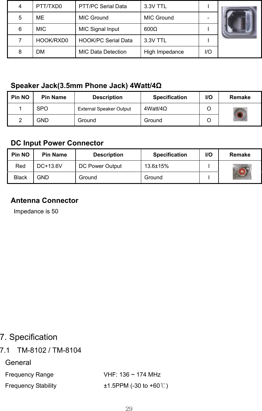 29  4  PTT/TXD0  PTT/PC Serial Data  3.3V TTL  I 5  ME  MIC Ground  MIC Ground  - 6  MIC  MIC Signal Input  600Ω I 7  HOOK/RXD0  HOOK/PC Serial Data  3.3V TTL  I 8  DM  MIC Data Detection High Impedance  I/O   Speaker Jack(3.5mm Phone Jack) 4Watt/4Ω Pin NO  Pin Name  Description Specification I/O Remake 1 SPO  External Speaker Output  4Watt/4Ω O 2 GND  Ground  Ground  O    DC Input Power Connector Pin NO  Pin Name  Description Specification I/O Remake Red  DC+13.6V  DC Power Output  13.6±15%  I Black GND  Ground  Ground  I    Antenna Connector Impedance is 50           7. Specification 7.1  TM-8102 / TM-8104 General Frequency Range Frequency Stability VHF: 136 ~ 174 MHz ±1.5PPM (-30 to +60℃) 