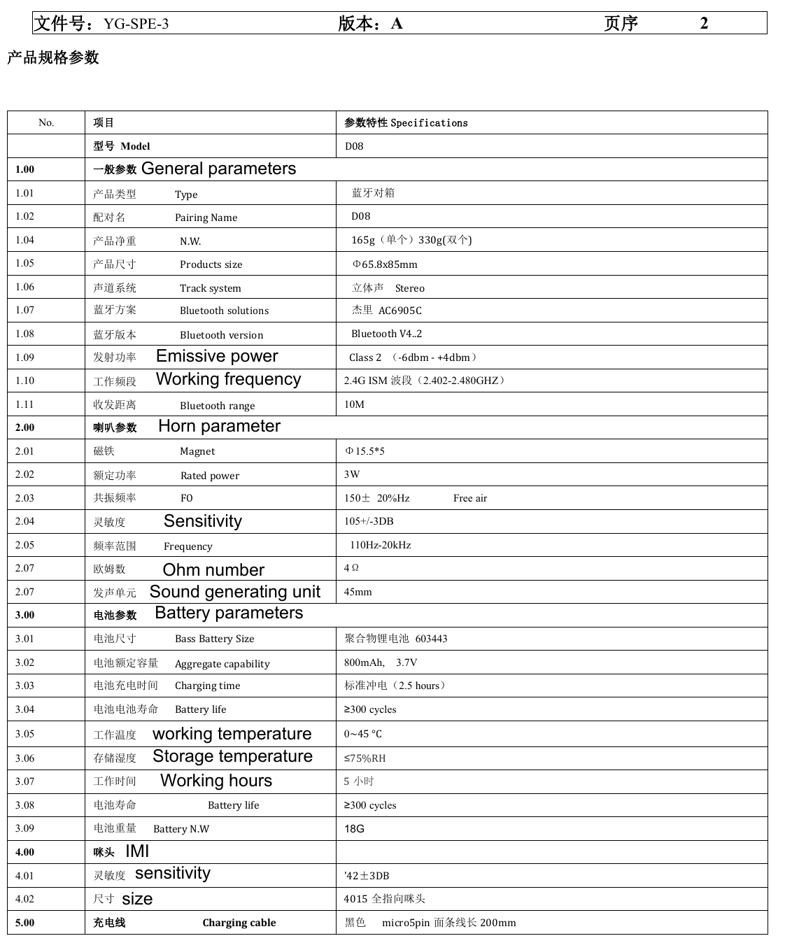 文件号：YG-SPE-3 版本：A页序 2产品规格参数No.项目参数特性 Specifications型号 Model1.00 一般参数1.01 产品类型 Type 蓝牙对箱1.02 配对名 Pairing Name D081.04 产品净重 N.W. 165g（单个）330g(双个)1.05 产品尺寸 Products size &Phi;65.8x85mm1.06 声道系统 Track system 立体声 Stereo1.07 蓝牙方案Bluetooth solutions杰里 AC6905C1.08 蓝牙版本 Bluetooth version Bluetooth V4..21.09 发射功率 Class 2 （-6dbm - +4dbm）1.10 工作频段 2.4G ISM 波段（2.402-2.480GHZ）1.11 收发距离 Bluetooth range 10M2.00 喇叭参数2.01 磁铁 Magnet &Phi;15.5*52.02 额定功率 Rated power 3W2.03 共振频率 FO150&plusmn;20%Hz Free air2.04 灵敏度 105+/-3DB2.05 频率范围 Frequency 110Hz-20kHz2.07 欧姆数 4&Omega;2.07 发声单元 45mm3.00 电池参数3.01 电池尺寸 Bass Battery Size 聚合物锂电池 6034433.02 电池额定容量 Aggregate capability 800mAh, 3.7V3.03 电池充电时间 Charging time 标准冲电（2.5 hours）3.04 电池电池寿命 Battery life &ge;300 cycles3.05 工作温度 0~45 &deg;C3.06 存储湿度 &le;75%RH3.07 工作时间 5小时3.08 电池寿命 Battery life &ge;300 cycles3.09 电池重量 Battery N.W 18G4.00 咪头4.01 灵敏度 '42&plusmn;3DB4.02 尺寸 4015 全指向咪头5.00 充电线 Charging cable 黑色 micro5pin 面条线长 200mmD08General parametersEmissive powerWorking frequencyHorn parameterSensitivityOhm numberSound generating unitBattery parametersworking temperatureStorage temperatureWorking hoursIMIsensitivitysize