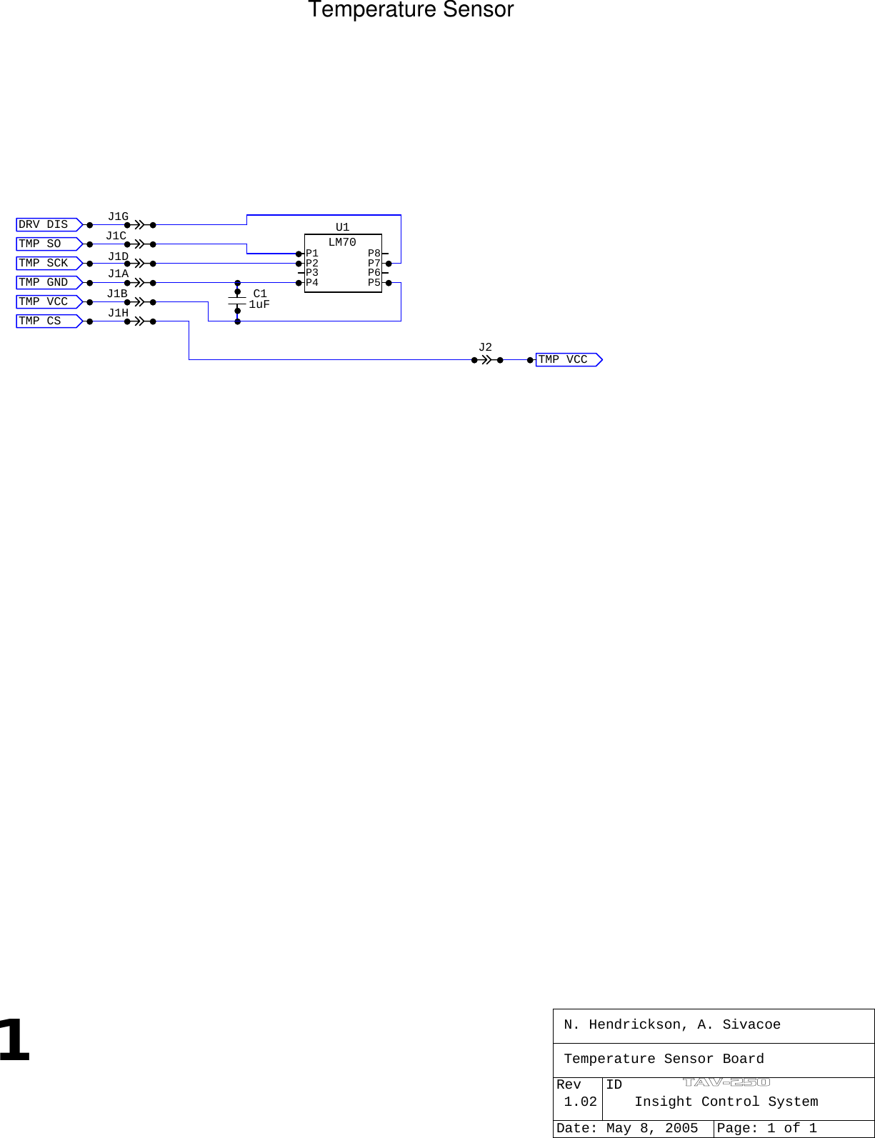 1Temperature SensorJ2C11uFJ1GDRV DIS TMP GND TMP CS  TMP SO  TMP SCK TMP VCC J1CJ1HJ1DJ1BJ1ATMP VCC P1P2P3P4 P5P6P7P8U1LM70N. Hendrickson, A. SivacoeTemperature Sensor Board1.02 Insight Control SystemDate: May 8, 2005 Page: 1 of 1Rev IDTAV-250