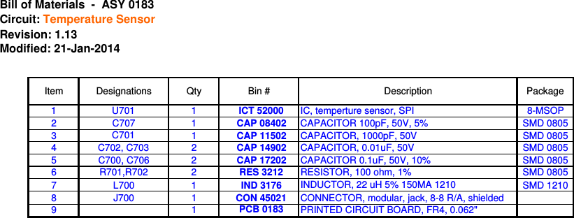 Item Designations Qty Bin # Description Package1U701 1  ICT 52000   IC, temperture sensor, SPI 8-MSOP2 C707 1   CAP 08402   CAPACITOR 100pF, 50V, 5% SMD 08053C701 1  CAP 11502   CAPACITOR, 1000pF, 50V SMD 08054C702, C703 2  CAP 14902   CAPACITOR, 0.01uF, 50V SMD 08055 C700, C706 2   CAP 17202   CAPACITOR 0.1uF, 50V, 10% SMD 08056 R701,R702 2   RES 3212   RESISTOR, 100 ohm, 1% SMD 08057 L700 1   IND 3176  INDUCTOR, 22 uH 5% 150MA 1210 SMD 12108 J700 1   CON 45021   CONNECTOR, modular, jack, 8-8 R/A, shielded91  PCB 0183  PRINTED CIRCUIT BOARD, FR4, 0.062&quot;Modified: 21-Jan-2014Revision: 1.13Bill of Materials  -  ASY 0183Circuit: Temperature Sensor