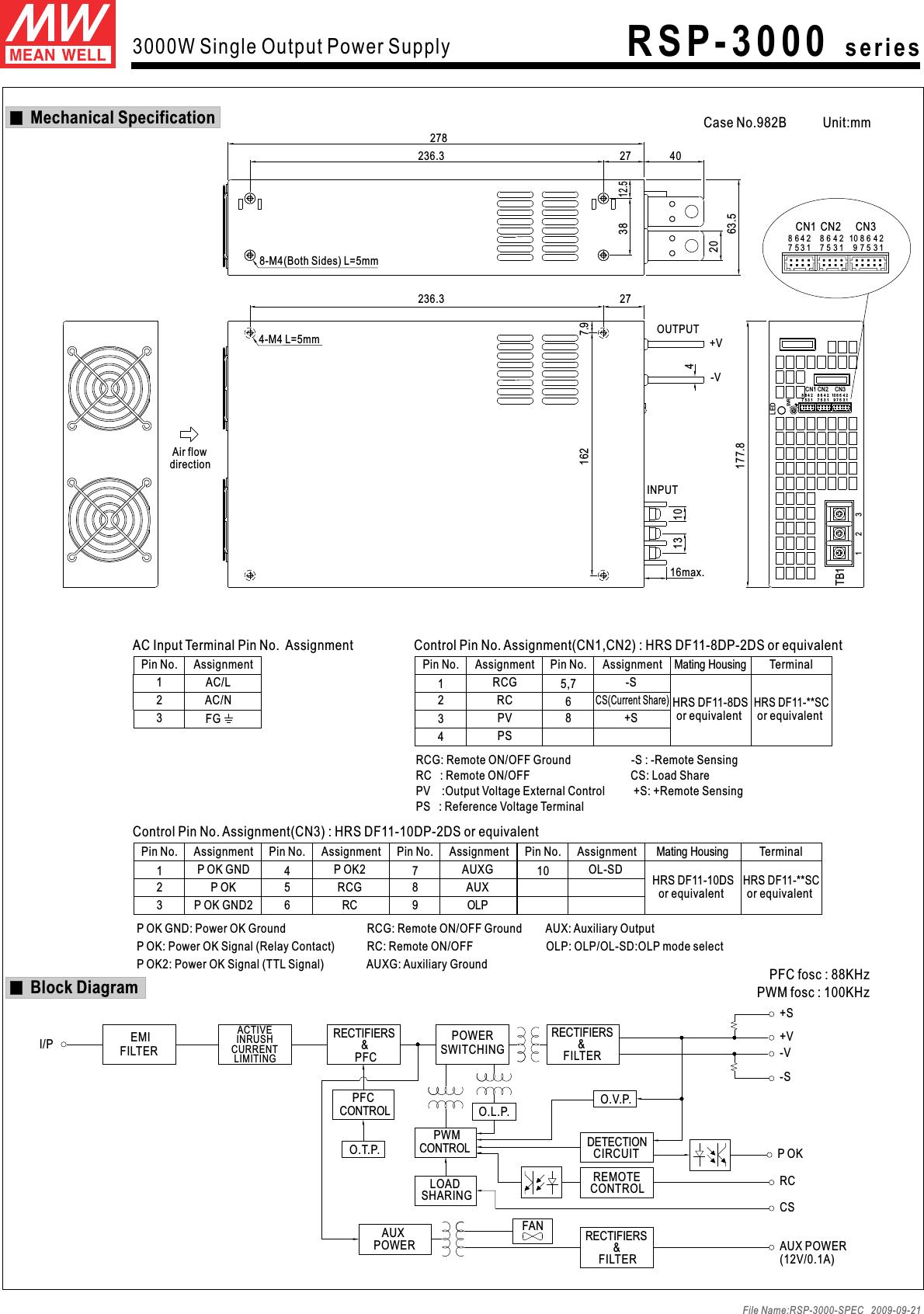 MechanicalSpecificationFileName:RSP-3000-SPEC2009-09-21ACInput TerminalPinNo. AssignmentPinNo.132AssignmentAC/NAC/LFGBlockDiagram PFCfosc:88KHzPWMfosc:100KHzFANO.V.P.-V+VRECTIFIERS&amp;FILTER-S+SCIRCUITDETECTIONPOWERAUXREMOTECONTROL RCFILTER&amp;RECTIFIERS AUXPOWER(12V/0.1A)SHARINGLOADCSP OKLIMITINGACTIVECURRENTINRUSHCONTROLI/P SWITCHINGPOWERRECTIFIERSFILTEREMIPWM&amp;PFCPFCCONTROLO.T.P.O.L.P.CaseNo.982BUnit:mm+8-M4(BothSides)L=5mm4027236.327863.5203812.5CN1CN1CN2CN2LEDSVRCN3CN3TB11 2 3177.816max.+V-VOUTPUT27236.34-M4L=5mm47.91621013directionAirflowINPUTPinNo. PinNo.2134RCG:RemoteON/OFFGroundRC:-S:-RemoteSensingRemoteON/OFFCS:LoadSharePV:OutputVoltageExternalControl+S:+RemoteSensingPS:ReferenceVoltage TerminalAssignment AssignmentRCRCGPVPSMatingHousing Terminalorequivalent orequivalent865,7+S-SCS(CurrentShare)ControlPinNo. Assignment(CN1,CN2):HRSDF11-8DP-2DS orequivalentHRSDF11-8DSHRSDF11-**SCPinNo. PinNo. PinNo. PinNo.3 6 92 5 8P OKGND:PowerOKGround RCG:RemoteON/OFFGround AUX: AuxiliaryOutputP OK:PowerOKSignal(RelayContact) RC:RemoteON/OFF OLP:OLP/OL-SD:OLP modeselectP OK2:PowerOKSignal(TTL Signal) AUXG: AuxiliaryGround1 4 7 10Assignment Assignment Assignment AssignmentP OKGND2P OKP OKGNDMatingHousing Terminalorequivalent orequivalentControlPinNo. Assignment(CN3):HRSDF11-10DP-2DS orequivalentHRSDF11-10DSHRSDF11-**SCRC OLPRCG AUXP OK2 AUXG OL-SD8866442211335577101099886644221133557788664422113355773000WSingleOutputPowerSupply R SP-30 00 s e r ies