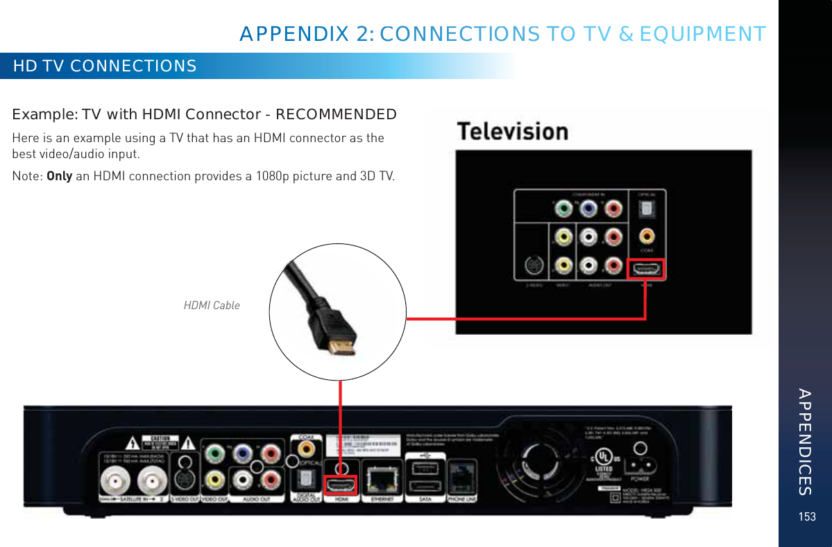 153Example: TV with HDMI Connector - RECOMMENDEDHere is an example using a TV that has an HDMI connector as the best video/audio input. Note: Only an HDMI connection provides a 1080p picture and 3D TV.HD TV CONNECTIONSHDMI CableAAPPPEEENDDIX 2:: CCONNNEECTTIOONSSS TOO TV &amp; EQUIPMENTAPPENDICES