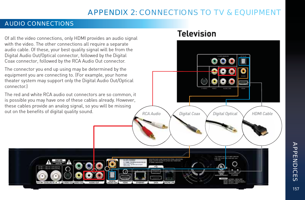 157Of all the video connections, only HDMI provides an audio signal with the video. The other connections all require a separate audio cable. Of these, your best quality signal will be from the Digital Audio Out/Optical connector, followed by the Digital Coax connector, followed by the RCA Audio Out connector. The connector you end up using may be determined by the equipment you are connecting to. (For example, your home theater system may support only the Digital Audio Out/Optical connector.)The red and white RCA audio out connectors are so common, it is possible you may have one of these cables already. However, these cables provide an analog signal, so you will be missing out on the beneﬁts of digital quality sound.AUDIO CONNECTIONSRCA Audio Digital Coax Digital Optical HDMI CableAAPPPEEENDDIX 2:: CCONNNEECTTIOONSSS TOO TV &amp; EQUIPMENTAPPENDICES