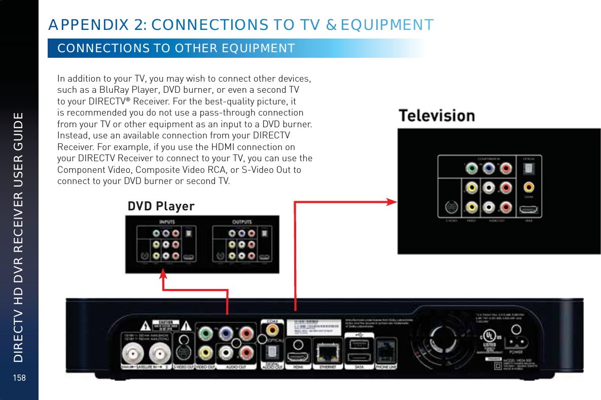 158DIRECTV HD DVR RECEIVER USER GUIDECONNECTIONS TO OTHER EQUIPMENTIn addition to your TV, you may wish to connect other devices, such as a BluRay Player, DVD burner, or even a second TV to your DIRECTV® Receiver. For the best-quality picture, it is recommended you do not use a pass-through connection from your TV or other equipment as an input to a DVD burner. Instead, use an available connection from your DIRECTV Receiver. For example, if you use the HDMI connection on your DIRECTV Receiver to connect to your TV, you can use the Component Video, Composite Video RCA, or S-Video Out to connect to your DVD burner or second TV.APPPENDDIX 2222: COONNECCTIOOONS TTOO TVVV &amp; EEQUUIPPMMENNTDVD Player