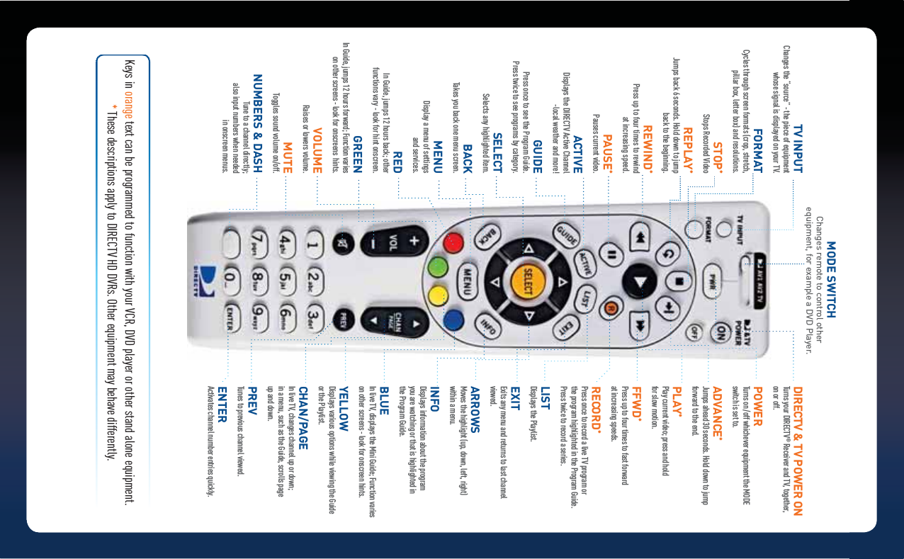 183MODE SWITCHChanges remote to control other equipment, for example a DVD Player.DIRECTV &amp; TV POWER ON Turns your DIRECTV® Receiver and TV, together, on or off.POWER  Turns on /off whichever equipment the MODE switch is set to.ADVANCE* Jumps ahead 30 seconds. Hold down to jump forward to the end.PLAY* Play current video; press and hold  for slow motion.FFWD* Press up to four times to fast forward  at increasing speeds.RECORD* Press once to record a live TV program or  the program highlighted in the Program Guide. Press twice to record a series.LIST Displays the Playlist.EXIT Exits any menu and returns to last channel viewed.ARROWS Moves the highlight (up, down, left, right)  within a menu.INFO Displays information about the program  you are watching or that is highlighted in  the Program Guide.BLUE In live TV, displays the Mini Guide; Function varies on other screens - look for onscreen hints.YELLOW Displays various options while viewing the Guide or the Playlist.CHAN/PAGE In live TV, changes channel up or down;  in a menu, such as the Guide, scrolls page  up and down.PREV Tunes to previous channel viewed.ENTER Activates channel number entries quickly.Keys in orange text can be programmed to function with your VCR, DVD player or other stand alone equipment. * These descriptions apply to DIRECTV HD DVRs. Other equipment may behave differently.TV INPUT Changes the “source” - the piece of equipment whose signal is displayed on your TV.FORMAT Cycles through screen formats (crop, stretch, pillar box, letter box) and resolutions.STOP*  Stops Recorded VideoREPLAY* Jumps back 6 seconds. Hold down to jump  back to the beginning.REWIND* Press up to four times to rewind  at increasing speed.PAUSE* Pauses current video.ACTIVE Displays the DIRECTV Active Channel -local weather and more!GUIDE Press once to see the Program Guide.  Press twice to see programs by category.SELECT  Selects any highlighted item.BACK  Takes you back one menu screen.MENU Display a menu of settings  and services.RED In Guide, jumps 12 hours back; other  functions vary - look for hint onscreen.GREEN In Guide, jumps 12 hours forward; Function varies on other screens - look for onscreens  hints.VOLUME Raises or lowers volume.MUTE Toggles sound volume on/off.NUMBERS &amp; DASH Tune to a channel directly;  also input numbers when needed  in onscreen menus.
