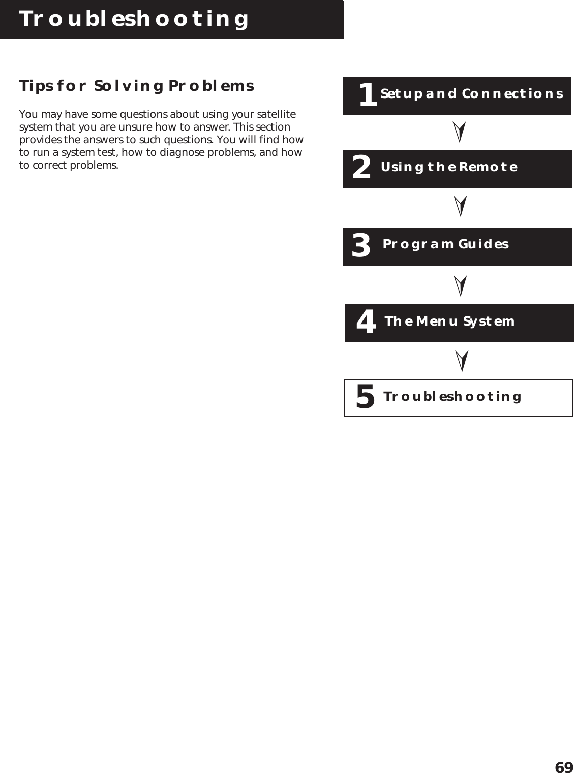 Troubleshooting69Tips for Solving ProblemsYou may have some questions about using your satellitesystem that you are unsure how to answer. This sectionprovides the answers to such questions. You will find howto run a system test, how to diagnose problems, and howto correct problems.➣Setup and Connections1➣Program GuidesUsing the Remote➣32➣TroubleshootingTroubleshooting5The Menu System4