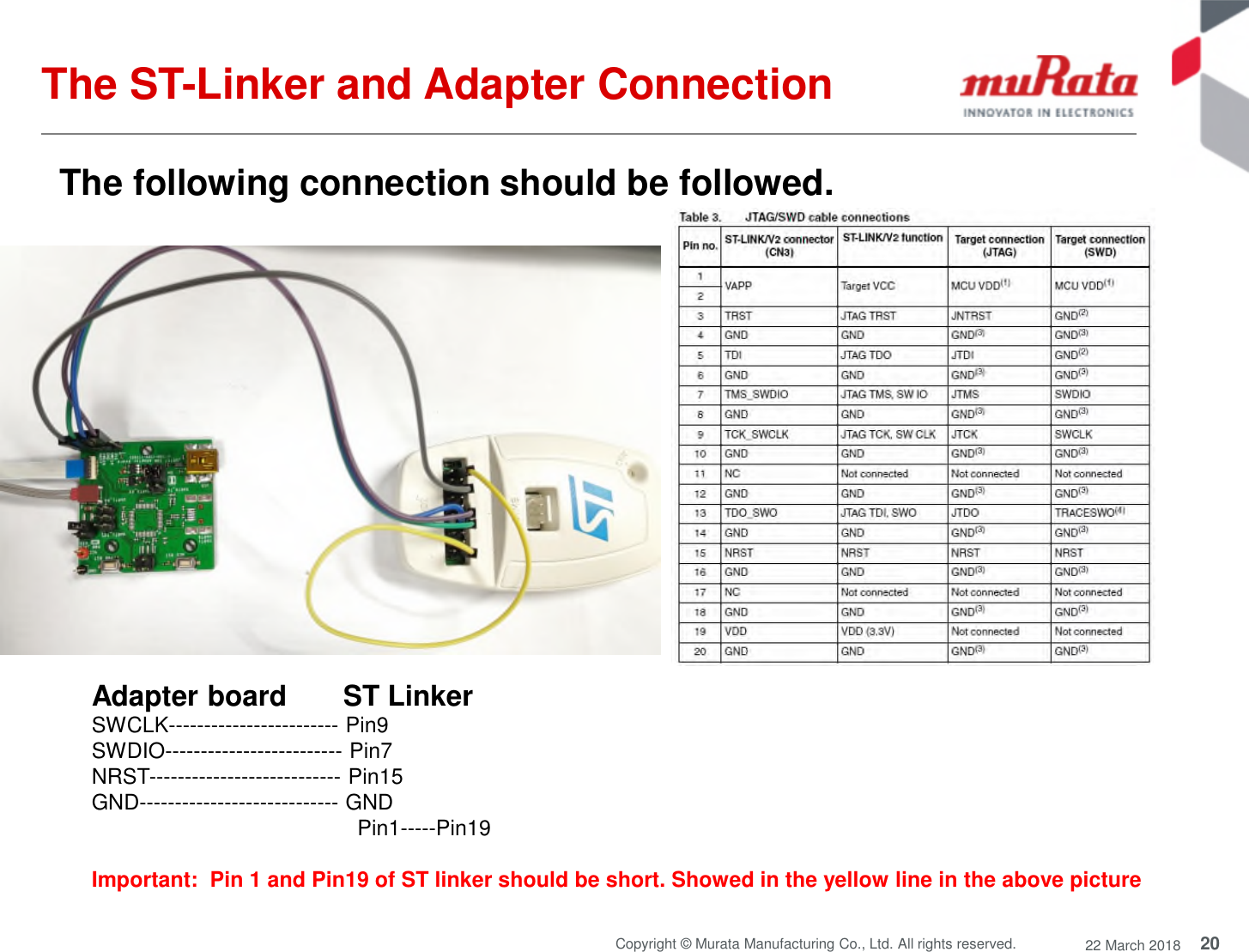 20Copyright © Murata Manufacturing Co., Ltd. All rights reserved. 22 March 2018The ST-Linker and Adapter ConnectionThe following connection should be followed.Adapter board ST LinkerSWCLK------------------------ Pin9SWDIO------------------------- Pin7NRST--------------------------- Pin15GND---------------------------- GNDPin1-----Pin19Important: Pin 1 and Pin19 of ST linker should be short. Showed in the yellow line in the above picture
