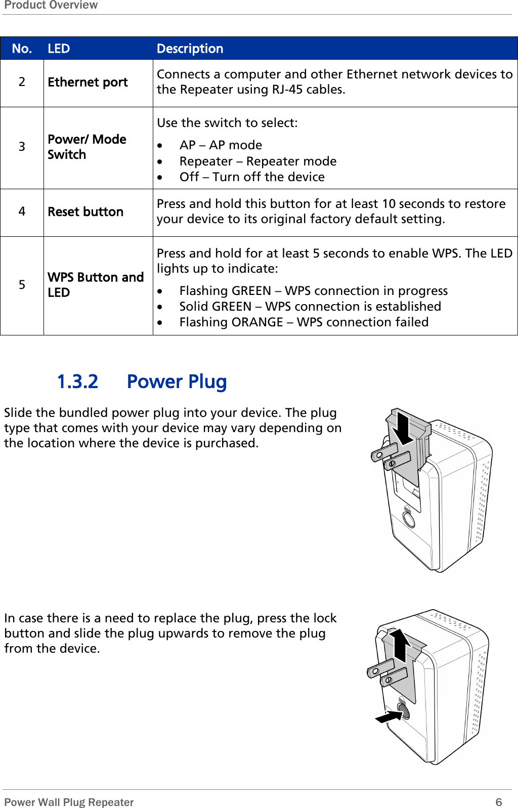 Product Overview  Power Wall Plug Repeater        6 No. LED Description 2 Ethernet port Connects a computer and other Ethernet network devices to the Repeater using RJ-45 cables. 3 Power/ Mode Switch Use the switch to select: • AP – AP mode • Repeater – Repeater mode • Off – Turn off the device 4 Reset button Press and hold this button for at least 10 seconds to restore your device to its original factory default setting. 5 WPS Button and LED Press and hold for at least 5 seconds to enable WPS. The LED lights up to indicate: • Flashing GREEN – WPS connection in progress • Solid GREEN – WPS connection is established • Flashing ORANGE – WPS connection failed  1.3.2 Power Plug Slide the bundled power plug into your device. The plug type that comes with your device may vary depending on the location where the device is purchased.         In case there is a need to replace the plug, press the lock button and slide the plug upwards to remove the plug from the device.  
