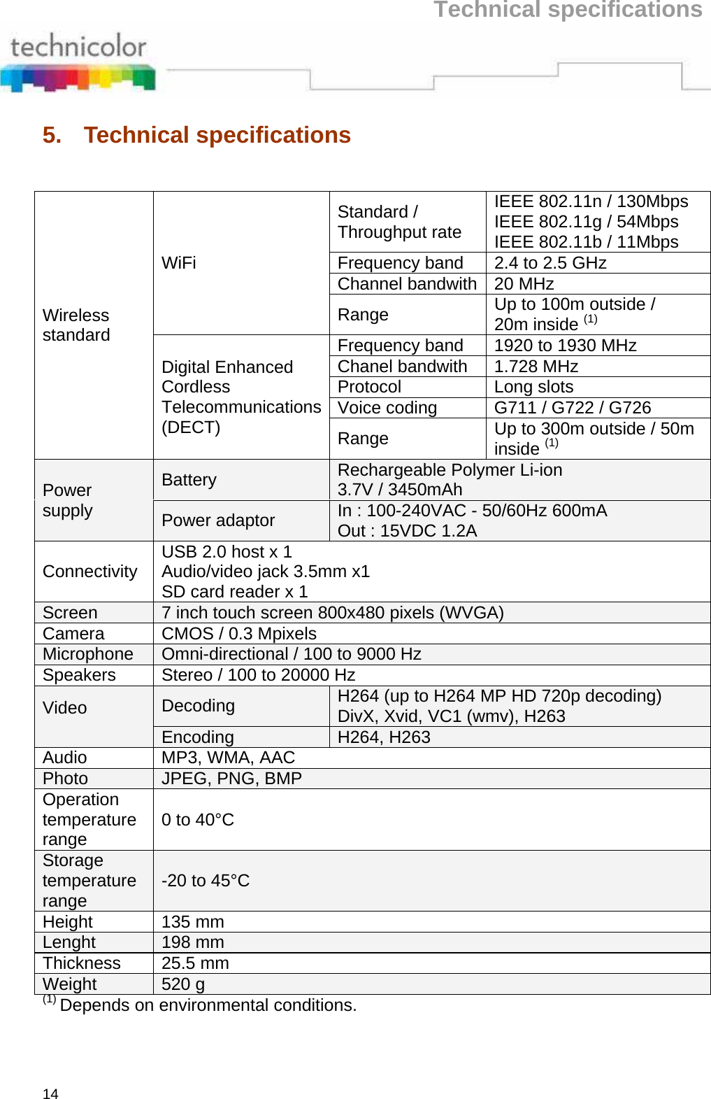 Technical specifications 14 5. Technical specifications    Wireless standard WiFi Standard / Throughput rate IEEE 802.11n / 130Mbps IEEE 802.11g / 54Mbps IEEE 802.11b / 11Mbps Frequency band  2.4 to 2.5 GHz Channel bandwith 20 MHz Range  Up to 100m outside /  20m inside (1) Digital Enhanced Cordless Telecommunications (DECT) Frequency band  1920 to 1930 MHz Chanel bandwith  1.728 MHz Protocol Long slots Voice coding  G711 / G722 / G726 Range  Up to 300m outside / 50m inside (1) Power supply Battery  Rechargeable Polymer Li-ion 3.7V / 3450mAh Power adaptor  In : 100-240VAC - 50/60Hz 600mA Out : 15VDC 1.2A Connectivity  USB 2.0 host x 1 Audio/video jack 3.5mm x1 SD card reader x 1 Screen  7 inch touch screen 800x480 pixels (WVGA) Camera  CMOS / 0.3 Mpixels Microphone  Omni-directional / 100 to 9000 Hz Speakers  Stereo / 100 to 20000 Hz Video  Decoding  H264 (up to H264 MP HD 720p decoding) DivX, Xvid, VC1 (wmv), H263 Encoding  H264, H263 Audio  MP3, WMA, AAC Photo  JPEG, PNG, BMP Operation temperature range  0 to 40°C Storage temperature range  -20 to 45°C Height 135 mm Lenght  198 mm Thickness 25.5 mm Weight  520 g (1) Depends on environmental conditions.