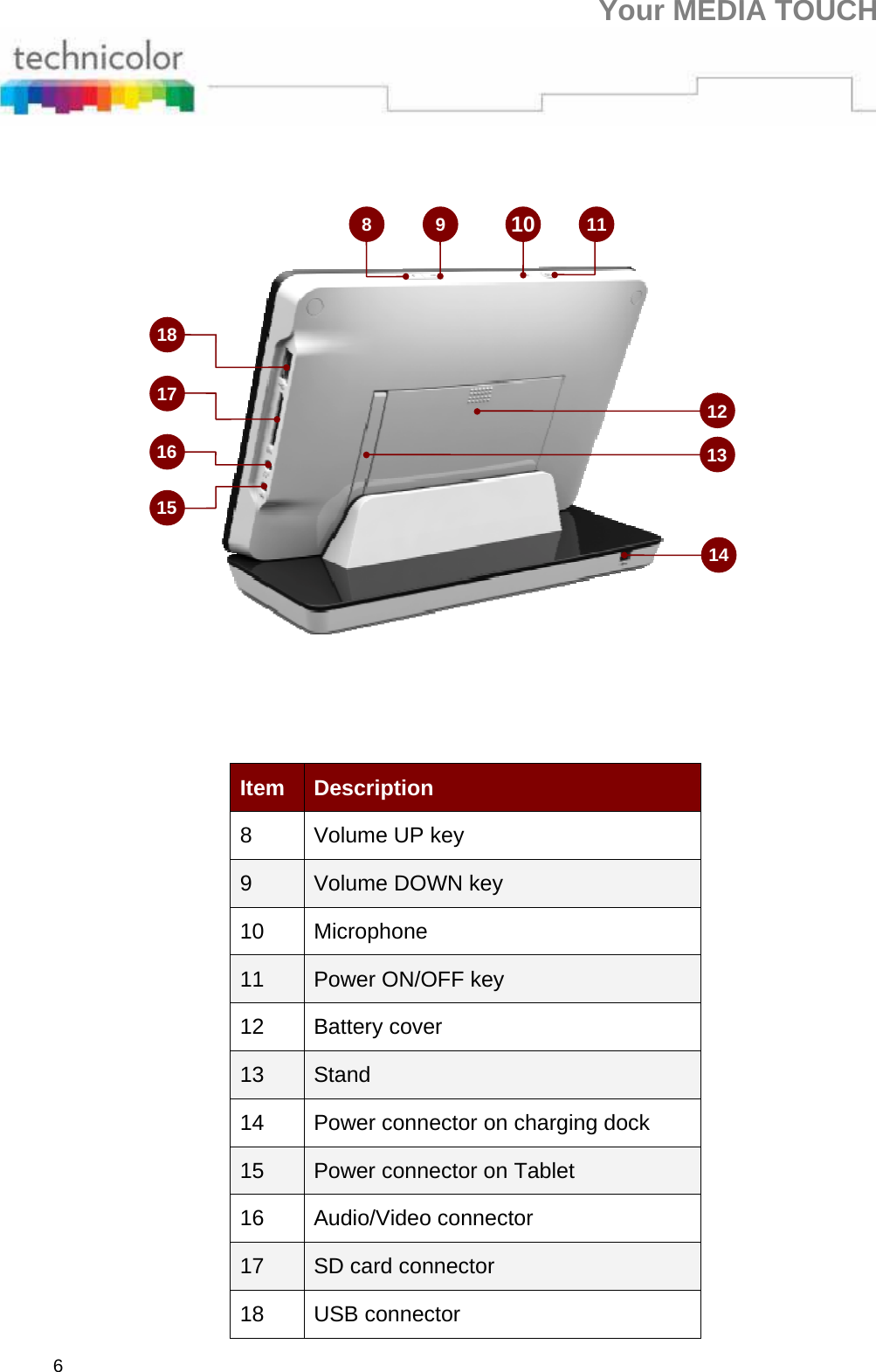 Your MEDIA TOUCH 6  Item  Description 8  Volume UP key 9  Volume DOWN key 10 Microphone 11  Power ON/OFF key 12 Battery cover 13  Stand 14  Power connector on charging dock 15  Power connector on Tablet 16 Audio/Video connector 17  SD card connector 18 USB connector 14 13 12 11109818 17 16 15 