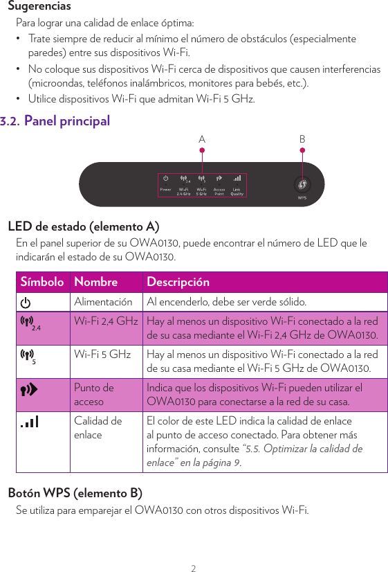 2SugerenciasPara lograr una calidad de enlace óptima:•  Trate siempre de reducir al mínimo el número de obstáculos (especialmente paredes) entre sus dispositivos Wi-Fi.•  No coloque sus dispositivos Wi-Fi cerca de dispositivos que causen interferencias (microondas, teléfonos inalámbricos, monitores para bebés, etc.).•  Utilice dispositivos Wi-Fi que admitan Wi-Fi 5 GHz.3.2. Panel principalBALED de estado (elemento A)En el panel superior de su OWA0130, puede encontrar el número de LED que le indicarán el estado de su OWA0130.Símbolo Nombre DescripciónAlimentación Al encenderlo, debe ser verde sólido.Wi-Fi 2,4 GHz Hay al menos un dispositivo Wi-Fi conectado a la red de su casa mediante el Wi-Fi 2,4 GHz de OWA0130.Wi-Fi 5 GHz Hay al menos un dispositivo Wi-Fi conectado a la red de su casa mediante el Wi-Fi 5 GHz de OWA0130.Punto de accesoIndica que los dispositivos Wi-Fi pueden utilizar el OWA0130 para conectarse a la red de su casa. Calidad de enlaceEl color de este LED indica la calidad de enlace al punto de acceso conectado. Para obtener más información, consulte “5.5. Optimizar la calidad de enlace” en la página9.Botón WPS (elemento B)Se utiliza para emparejar el OWA0130 con otros dispositivos Wi-Fi.3.3. Panel traseroB C D E FAEtiqueta de producto (elemento A)La etiqueta del producto contiene el nombre predeterminado de la red y la contraseña de la red inalámbrica del OWA0130.Advertencia:  Tras emparejar el OWA0130 con una puerta de enlace de Internet o ampliﬁcador Wi-Fi, el OWA0130 utilizará el nombre de la red y la contraseña de la red inalámbrica de ese dispositivo.Botón de encendido (elemento B)El botón de encendido le permite apagar y encender el OWA0130.Puerto de alimentación (elemento C)Con el puerto de alimentación puede conectarse a la alimentación eléctrica.Advertencia:  Use solamente el adaptador de alimentación eléctrica suministrado con el OWA0130.Botón Restablecer (elemento D)Cuando el OWA0130 esté encendido y presione el botón Reset (restablecer) durante al menos 7 segundos, el OWA0130 volverá a su conﬁguración predeterminada de fábrica.Puertos Ethernet (elemento E)Con el puerto Ethernet puede conectar su puerta de enlace de Internet o dispositivos Ethernet (por ejemplo, una unidad NAS del decodiﬁcador).Interruptor de modo (elemento F)Con el interruptor de modo puede establecer el OWA0130 en un modo especíﬁco o permitir que seleccione el modo apropiado de forma automática durante la puesta en marcha con el modo Auto (automático). Le recomendamos encarecidamente que utilice el modo Auto (automático).Aviso:  Al cambiar la conﬁguración del interruptor de modo, el modo seleccionado se aplicará tras reiniciar el OWA0130.