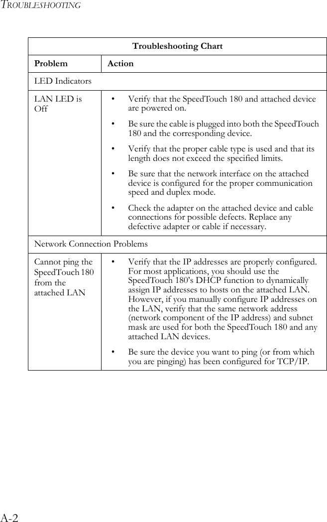 TROUBLESHOOTINGA-2LED IndicatorsLAN LED is Off• Verify that the SpeedTouch 180 and attached device are powered on. • Be sure the cable is plugged into both the SpeedTouch 180 and the corresponding device. • Verify that the proper cable type is used and that its length does not exceed the specified limits. • Be sure that the network interface on the attached device is configured for the proper communication speed and duplex mode.• Check the adapter on the attached device and cable connections for possible defects. Replace any defective adapter or cable if necessary. Network Connection ProblemsCannot ping the SpeedTouch 180 from the attached LAN• Verify that the IP addresses are properly configured. For most applications, you should use the SpeedTouch 180’s DHCP function to dynamically assign IP addresses to hosts on the attached LAN. However, if you manually configure IP addresses on the LAN, verify that the same network address (network component of the IP address) and subnet mask are used for both the SpeedTouch 180 and any attached LAN devices.• Be sure the device you want to ping (or from which you are pinging) has been configured for TCP/IP.Troubleshooting ChartProblem Action