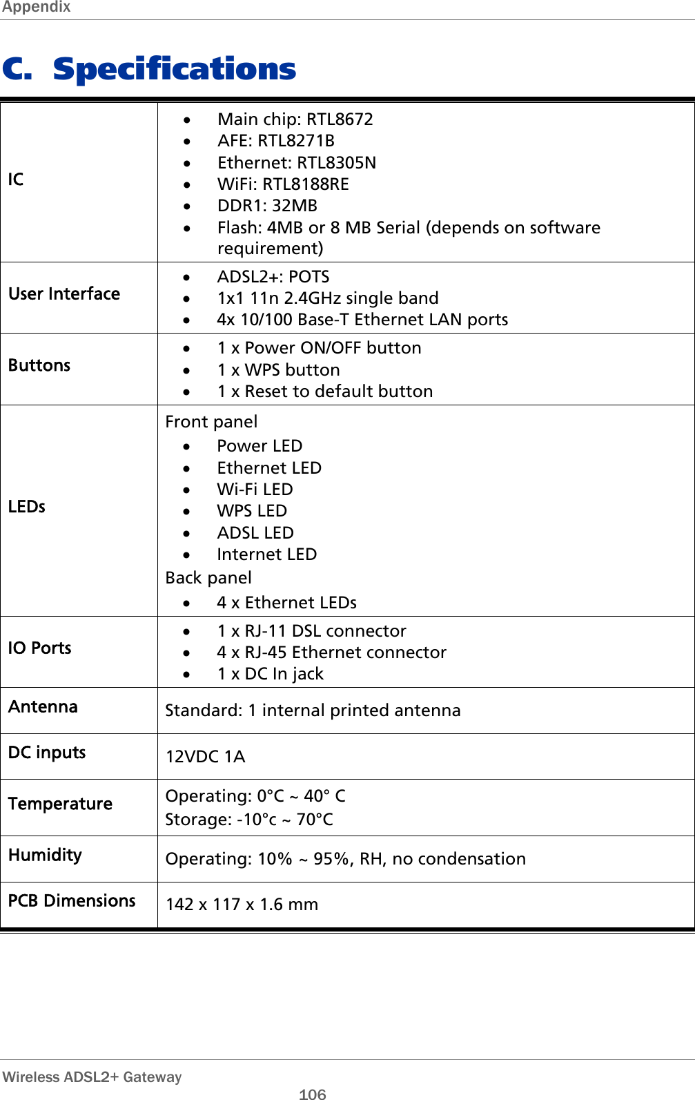 Appendix   Wireless ADSL2+ Gateway       106 C. Specifications IC • Main chip: RTL8672 • AFE: RTL8271B • Ethernet: RTL8305N • WiFi: RTL8188RE • DDR1: 32MB • Flash: 4MB or 8 MB Serial (depends on software requirement) User Interface • ADSL2+: POTS • 1x1 11n 2.4GHz single band • 4x 10/100 Base-T Ethernet LAN ports Buttons • 1 x Power ON/OFF button • 1 x WPS button • 1 x Reset to default button LEDs Front panel • Power LED • Ethernet LED • Wi-Fi LED • WPS LED • ADSL LED • Internet LED Back panel • 4 x Ethernet LEDs IO Ports • 1 x RJ-11 DSL connector • 4 x RJ-45 Ethernet connector • 1 x DC In jack Antenna  Standard: 1 internal printed antenna  DC inputs  12VDC 1A Temperature  Operating: 0°C ~ 40° C Storage: -10°c ~ 70°C Humidity  Operating: 10% ~ 95%, RH, no condensation PCB Dimensions  142 x 117 x 1.6 mm  