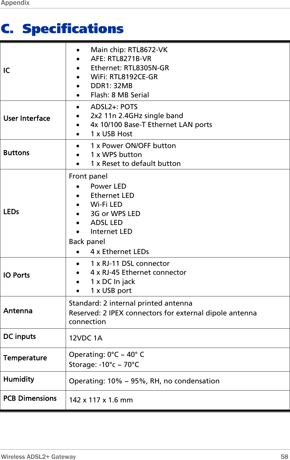 Appendix   Wireless ADSL2+ Gateway        58 C. Specifications IC • Main chip: RTL8672-VK • AFE: RTL8271B-VR • Ethernet: RTL8305N-GR • WiFi: RTL8192CE-GR • DDR1: 32MB • Flash: 8 MB Serial User Interface • ADSL2+: POTS • 2x2 11n 2.4GHz single band • 4x 10/100 Base-T Ethernet LAN ports • 1 x USB Host Buttons • 1 x Power ON/OFF button • 1 x WPS button • 1 x Reset to default button LEDs Front panel • Power LED • Ethernet LED • Wi-Fi LED • 3G or WPS LED • ADSL LED • Internet LED Back panel • 4 x Ethernet LEDs IO Ports • 1 x RJ-11 DSL connector • 4 x RJ-45 Ethernet connector • 1 x DC In jack • 1 x USB port Antenna Standard: 2 internal printed antenna Reserved: 2 IPEX connectors for external dipole antenna connection DC inputs  12VDC 1A Temperature  Operating: 0°C ~ 40° C Storage: -10°c ~ 70°C Humidity  Operating: 10% ~ 95%, RH, no condensation PCB Dimensions  142 x 117 x 1.6 mm  