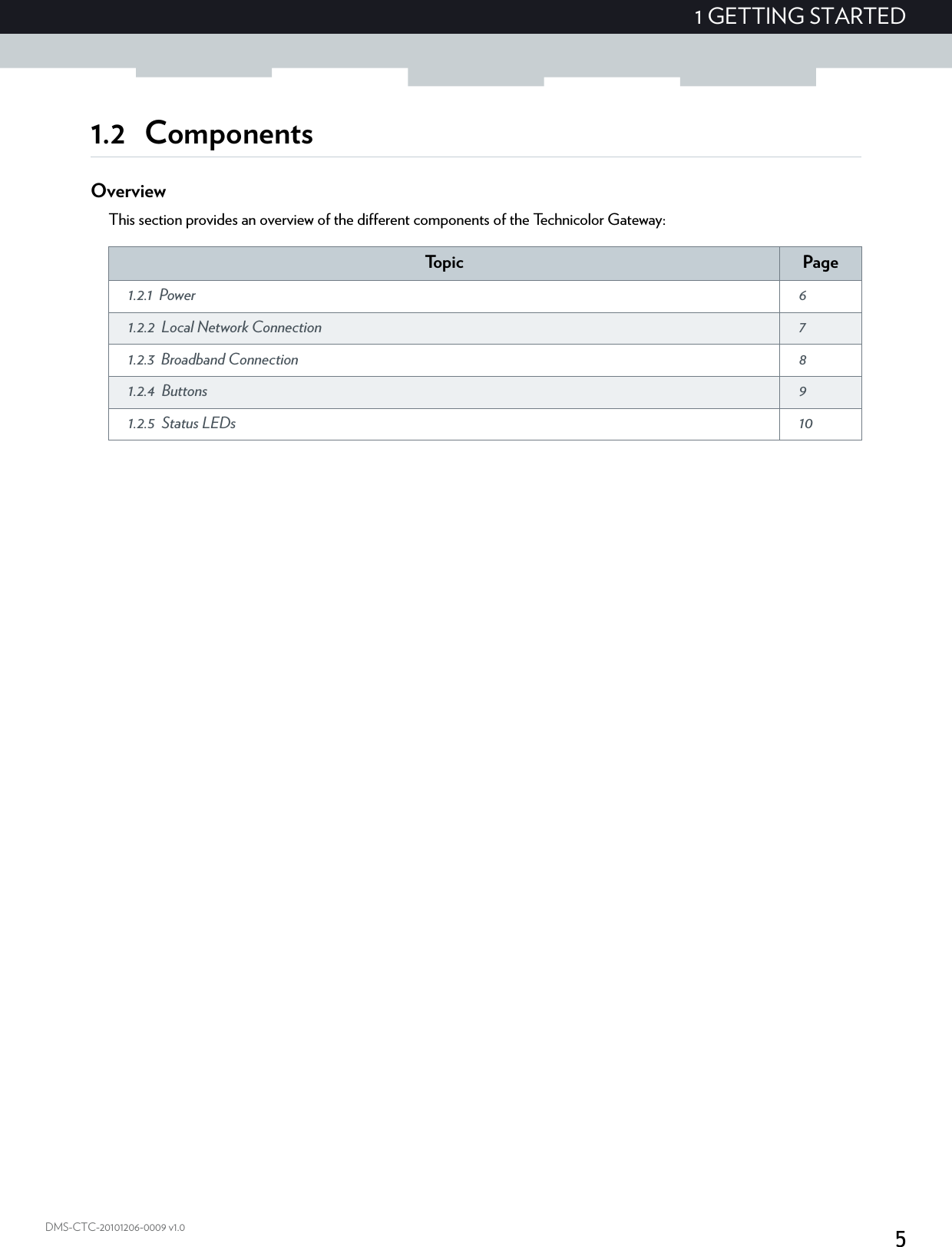 51 GETTING STARTEDDMS-CTC-20101206-0009 v1.01.2 ComponentsOverviewThis section provides an overview of the different components of the Technicolor Gateway:To p i c Page1.2.1 Power  61.2.2 Local Network Connection  71.2.3 Broadband Connection  81.2.4 Buttons  91.2.5 Status LEDs  10