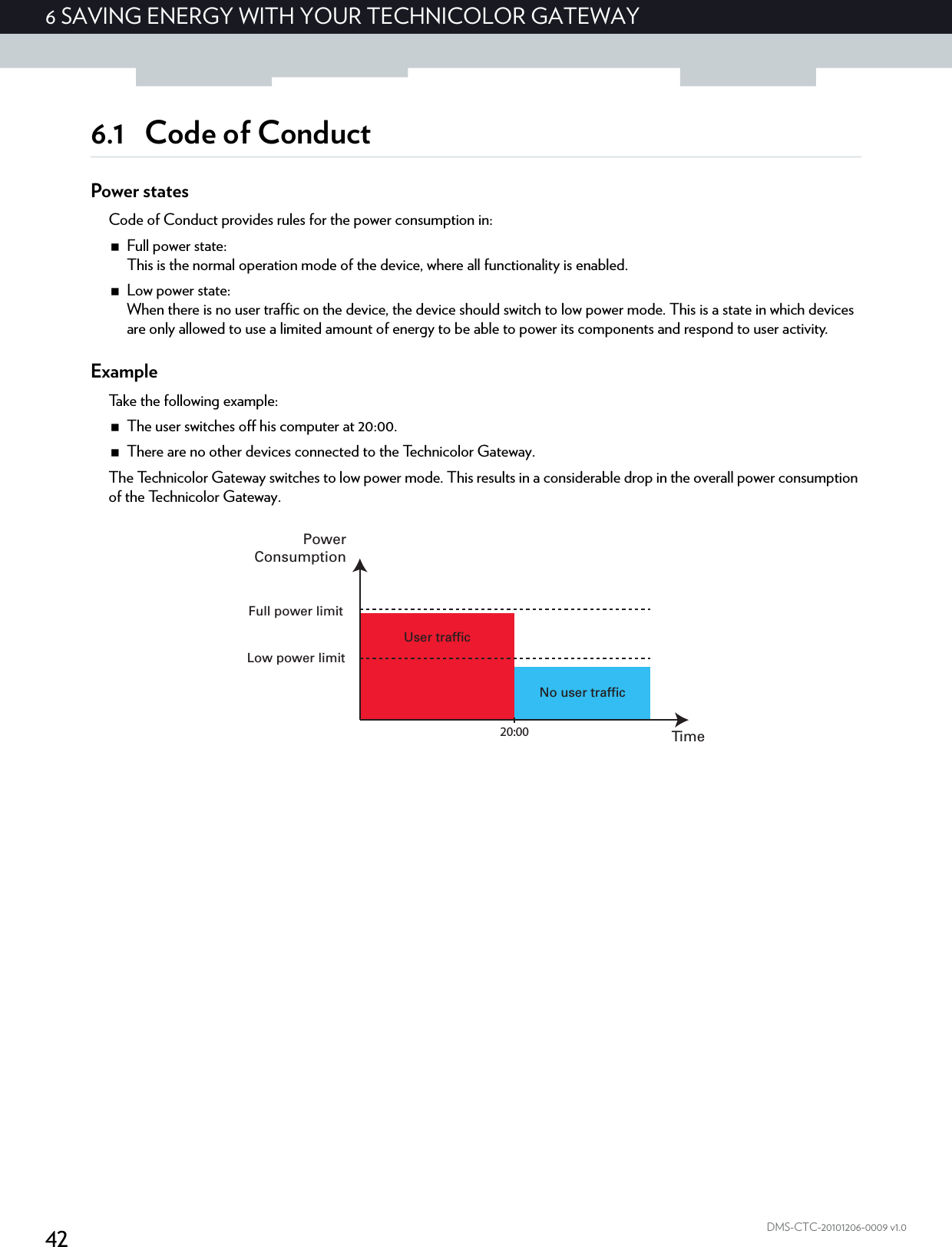 426 SAVING ENERGY WITH YOUR TECHNICOLOR GATEWAYDMS-CTC-20101206-0009 v1.06.1 Code of ConductPower statesCode of Conduct provides rules for the power consumption in:Full power state:This is the normal operation mode of the device, where all functionality is enabled.Low power state:When there is no user traffic on the device, the device should switch to low power mode. This is a state in which devices are only allowed to use a limited amount of energy to be able to power its components and respond to user activity.ExampleTake the following example:The user switches off his computer at 20:00.There are no other devices connected to the Technicolor Gateway.The Technicolor Gateway switches to low power mode. This results in a considerable drop in the overall power consumption of the Technicolor Gateway.No user trafficUser trafficTimePowerConsumptionFull power limitLow power limit20:00