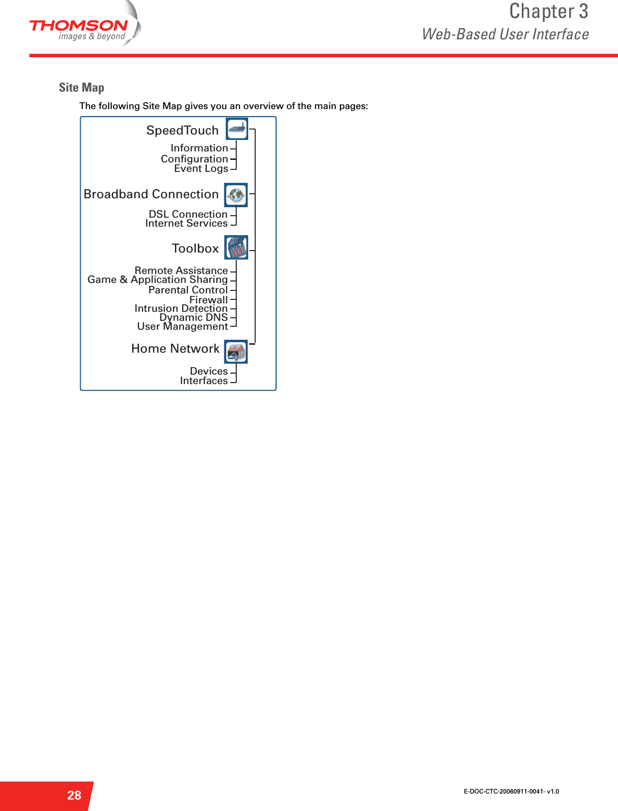 E-DOC-CTC-20060911-0041- v1.0Chapter 3Web-Based User Interface28Site MapThe following Site Map gives you an overview of the main pages:ToolboxFirewallHome NetworkSpeedTouchBroadband ConnectionInformationConfigurationEvent LogsDSL ConnectionInternet ServicesRemote AssistanceParental ControlIntrusion DetectionDynamic DNSUser ManagementGame &amp; Application SharingDevicesInterfaces