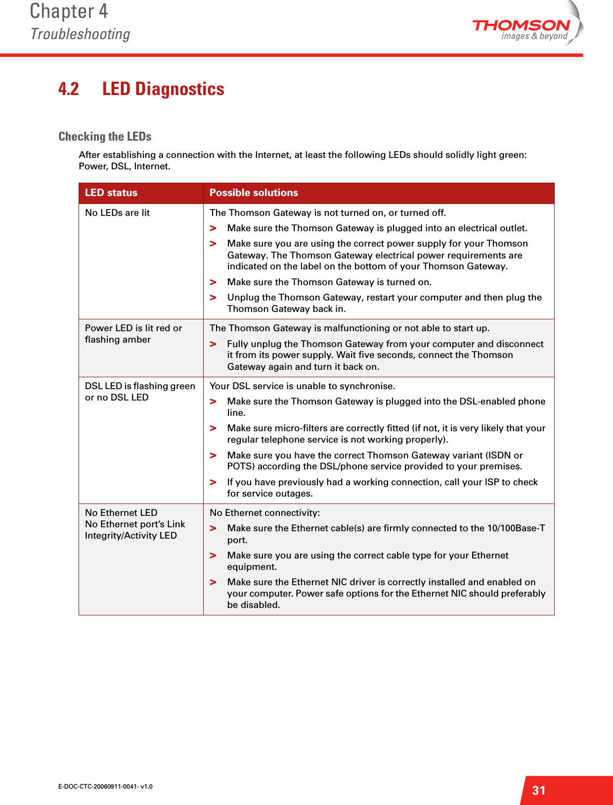 E-DOC-CTC-20060911-0041- v1.0Chapter 4Troubleshooting314.2 LED DiagnosticsChecking the LEDsAfter establishing a connection with the Internet, at least the following LEDs should solidly light green: Power, DSL, Internet.LED status Possible solutionsNo LEDs are lit The Thomson Gateway is not turned on, or turned off.&gt;Make sure the Thomson Gateway is plugged into an electrical outlet.&gt;Make sure you are using the correct power supply for your Thomson Gateway. The Thomson Gateway electrical power requirements are indicated on the label on the bottom of your Thomson Gateway.&gt;Make sure the Thomson Gateway is turned on.&gt;Unplug the Thomson Gateway, restart your computer and then plug the Thomson Gateway back in.Power LED is lit red or flashing amberThe Thomson Gateway is malfunctioning or not able to start up.&gt;Fully unplug the Thomson Gateway from your computer and disconnect it from its power supply. Wait five seconds, connect the Thomson Gateway again and turn it back on.DSL LED is flashing green or no DSL LEDYour DSL service is unable to synchronise.&gt;Make sure the Thomson Gateway is plugged into the DSL-enabled phone line.&gt;Make sure micro-filters are correctly fitted (if not, it is very likely that your regular telephone service is not working properly).&gt;Make sure you have the correct Thomson Gateway variant (ISDN or POTS) according the DSL/phone service provided to your premises.&gt;If you have previously had a working connection, call your ISP to check for service outages.No Ethernet LEDNo Ethernet port’s Link Integrity/Activity LEDNo Ethernet connectivity: &gt;Make sure the Ethernet cable(s) are firmly connected to the 10/100Base-T port.&gt;Make sure you are using the correct cable type for your Ethernet equipment.&gt;Make sure the Ethernet NIC driver is correctly installed and enabled on your computer. Power safe options for the Ethernet NIC should preferably be disabled.