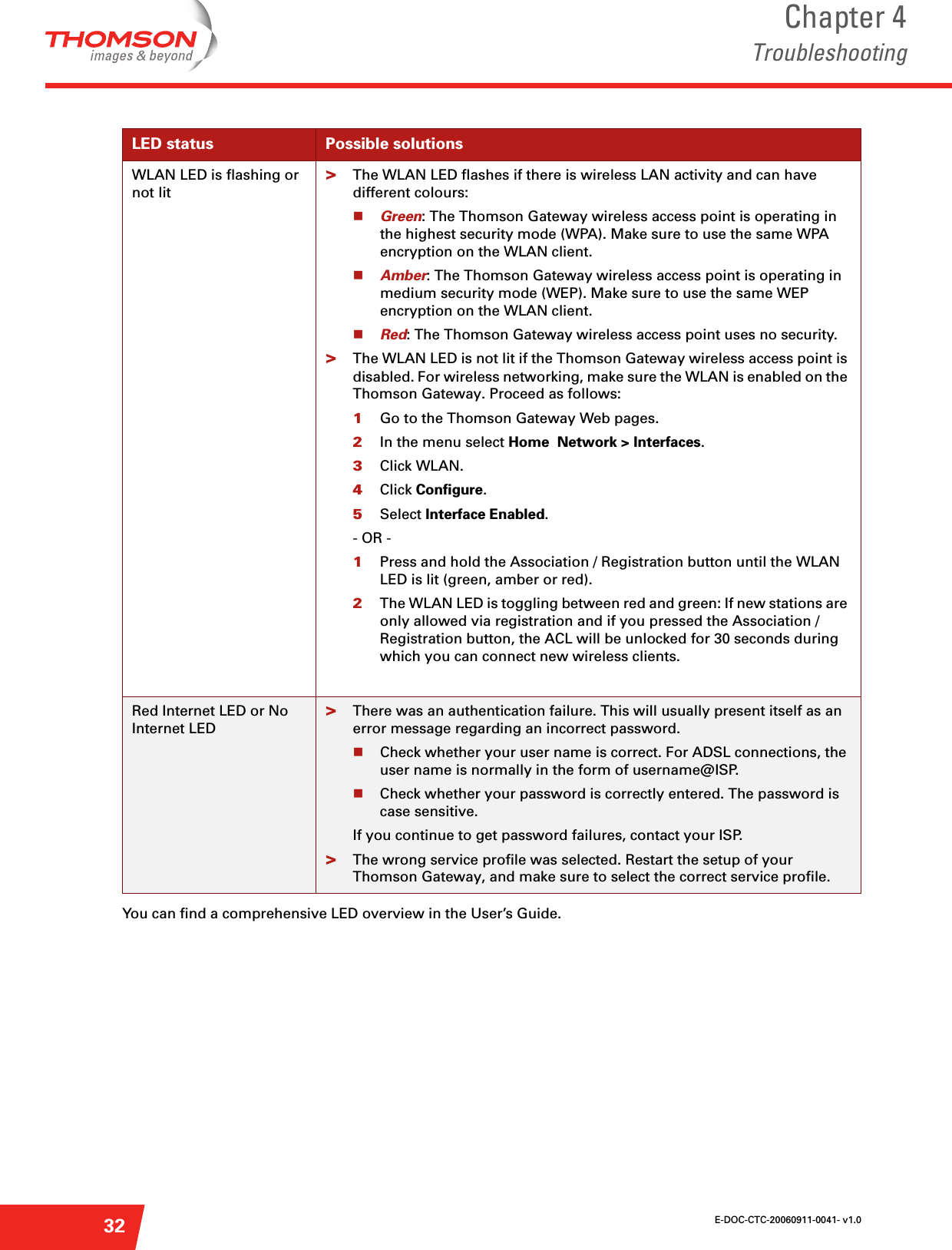 E-DOC-CTC-20060911-0041- v1.0Chapter 4Troubleshooting32You can find a comprehensive LED overview in the User’s Guide.WLAN LED is flashing or not lit&gt;The WLAN LED flashes if there is wireless LAN activity and can have different colours:Green: The Thomson Gateway wireless access point is operating in the highest security mode (WPA). Make sure to use the same WPA encryption on the WLAN client.Amber: The Thomson Gateway wireless access point is operating in medium security mode (WEP). Make sure to use the same WEP encryption on the WLAN client.Red: The Thomson Gateway wireless access point uses no security.&gt;The WLAN LED is not lit if the Thomson Gateway wireless access point is disabled. For wireless networking, make sure the WLAN is enabled on the Thomson Gateway. Proceed as follows:1Go to the Thomson Gateway Web pages.2In the menu select Home  Network &gt; Interfaces.3Click WLAN.4Click Configure.5Select Interface Enabled.- OR - 1Press and hold the Association / Registration button until the WLAN LED is lit (green, amber or red).2The WLAN LED is toggling between red and green: If new stations are only allowed via registration and if you pressed the Association / Registration button, the ACL will be unlocked for 30 seconds during which you can connect new wireless clients.Red Internet LED or No Internet LED&gt;There was an authentication failure. This will usually present itself as an error message regarding an incorrect password.Check whether your user name is correct. For ADSL connections, the user name is normally in the form of username@ISP.Check whether your password is correctly entered. The password is case sensitive.If you continue to get password failures, contact your ISP.&gt;The wrong service profile was selected. Restart the setup of your Thomson Gateway, and make sure to select the correct service profile.LED status Possible solutions