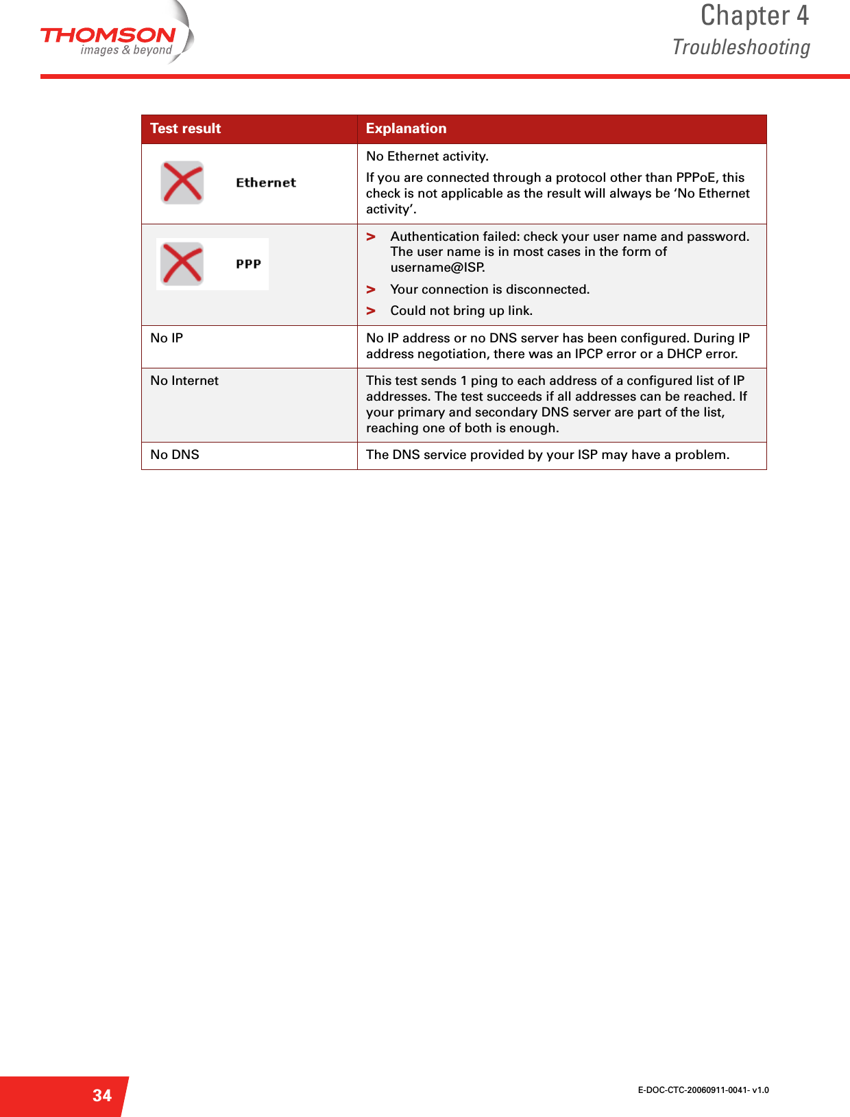 E-DOC-CTC-20060911-0041- v1.0Chapter 4Troubleshooting34No Ethernet activity.If you are connected through a protocol other than PPPoE, this check is not applicable as the result will always be ‘No Ethernet activity’. &gt;Authentication failed: check your user name and password. The user name is in most cases in the form of username@ISP.&gt;Your connection is disconnected.&gt;Could not bring up link.No IP No IP address or no DNS server has been configured. During IP address negotiation, there was an IPCP error or a DHCP error. No Internet This test sends 1 ping to each address of a configured list of IP addresses. The test succeeds if all addresses can be reached. If your primary and secondary DNS server are part of the list, reaching one of both is enough.No DNS The DNS service provided by your ISP may have a problem. Test result Explanation