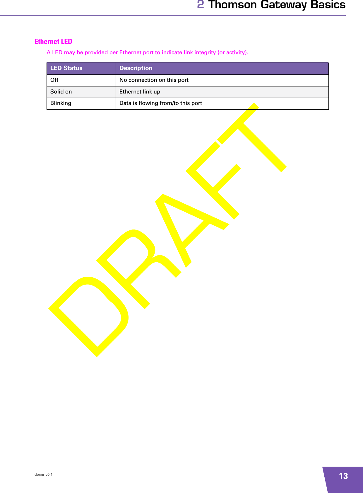 docnr v0.1 132 Thomson Gateway BasicsEthernet LEDA LED may be provided per Ethernet port to indicate link integrity (or activity).LED Status DescriptionOff No connection on this portSolid on Ethernet link upBlinking Data is flowing from/to this port