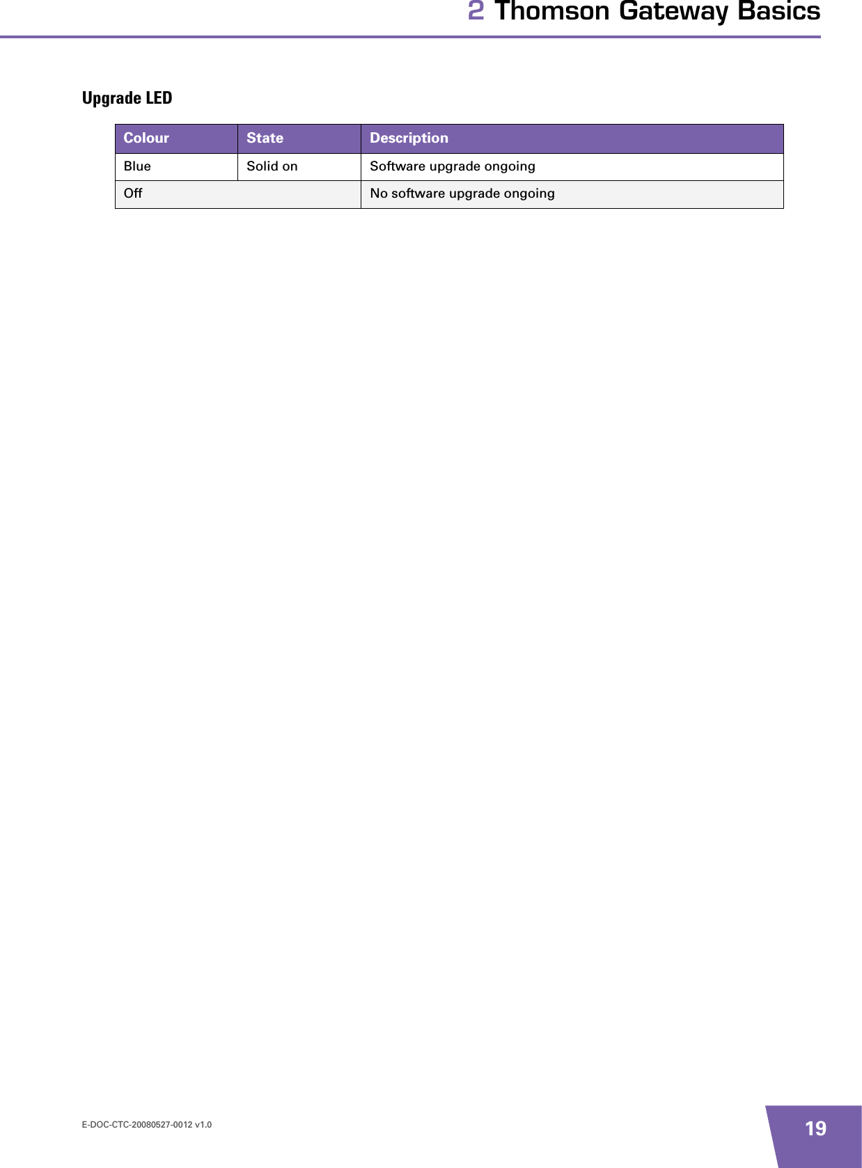 E-DOC-CTC-20080527-0012 v1.0 192 Thomson Gateway BasicsUpgrade LEDColour State DescriptionBlue Solid on Software upgrade ongoingOff No software upgrade ongoing