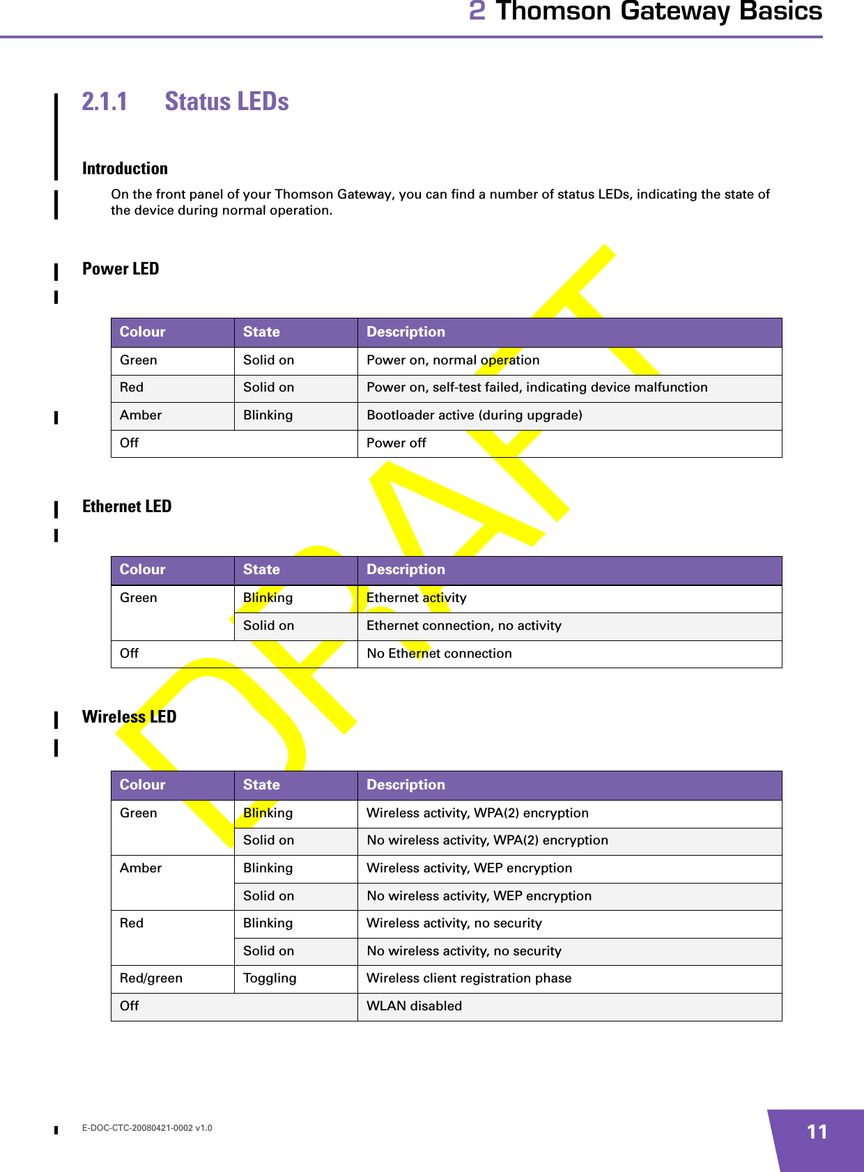 E-DOC-CTC-20080421-0002 v1.0 112 Thomson Gateway Basics2.1.1 Status LEDsIntroductionOn the front panel of your Thomson Gateway, you can find a number of status LEDs, indicating the state of the device during normal operation.Power LEDEthernet LEDWireless LEDColour State DescriptionGreen Solid on Power on, normal operationRed Solid on Power on, self-test failed, indicating device malfunctionAmber Blinking Bootloader active (during upgrade)Off Power offColour State DescriptionGreen Blinking Ethernet activitySolid on Ethernet connection, no activityOff No Ethernet connection Colour State DescriptionGreen Blinking Wireless activity, WPA(2) encryptionSolid on No wireless activity, WPA(2) encryptionAmber Blinking Wireless activity, WEP encryptionSolid on No wireless activity, WEP encryptionRed Blinking Wireless activity, no securitySolid on No wireless activity, no securityRed/green Toggling Wireless client registration phaseOff WLAN disabled