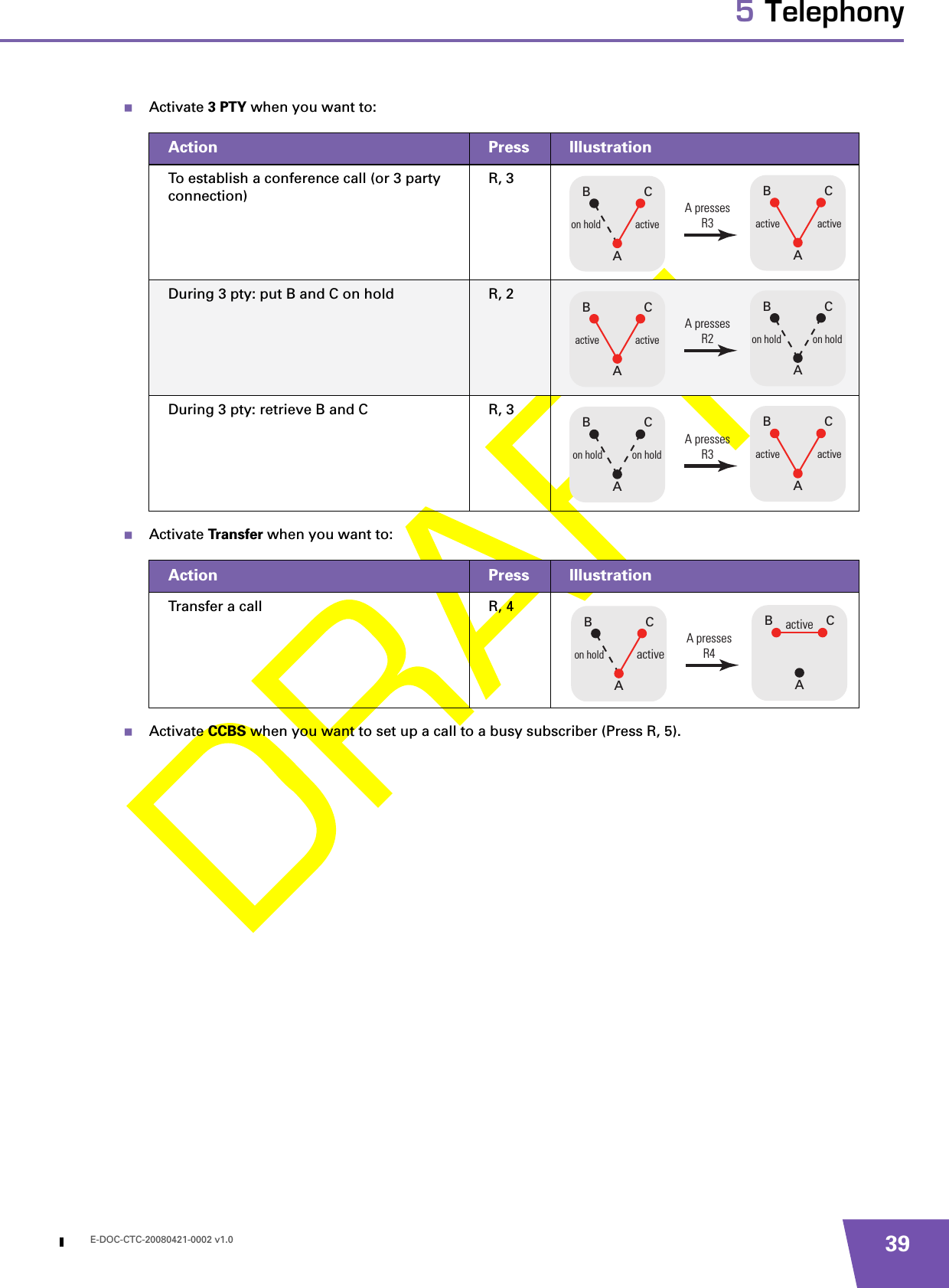 E-DOC-CTC-20080421-0002 v1.0 395 TelephonyActivate 3 PTY when you want to:Activate Transfer when you want to:Activate CCBS when you want to set up a call to a busy subscriber (Press R, 5).Action  Press IllustrationTo establish a conference call (or 3 party connection)R, 3During 3 pty: put B and C on hold R, 2During 3 pty: retrieve B and C R, 3Action  Press IllustrationTransfer a call R, 4CBAactive activeCBAon hold activeA pressesR3CBAon hold on holdCBAactive activeA pressesR2CBAactive activeCBAon hold on holdA pressesR3CBAactiveCBAon hold activeA pressesR4