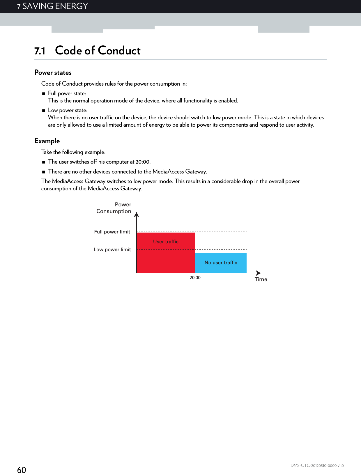 607 SAVING ENERGYDMS-CTC-20120510-0000 v1.07.1 Code of ConductPower statesCode of Conduct provides rules for the power consumption in:Full power state:This is the normal operation mode of the device, where all functionality is enabled.Low power state:When there is no user traffic on the device, the device should switch to low power mode. This is a state in which devices are only allowed to use a limited amount of energy to be able to power its components and respond to user activity.ExampleTake the following example:The user switches off his computer at 20:00.There are no other devices connected to the MediaAccess Gateway.The MediaAccess Gateway switches to low power mode. This results in a considerable drop in the overall power consumption of the MediaAccess Gateway.No user trafficUser trafficTimePowerConsumptionFull power limitLow power limit20:00