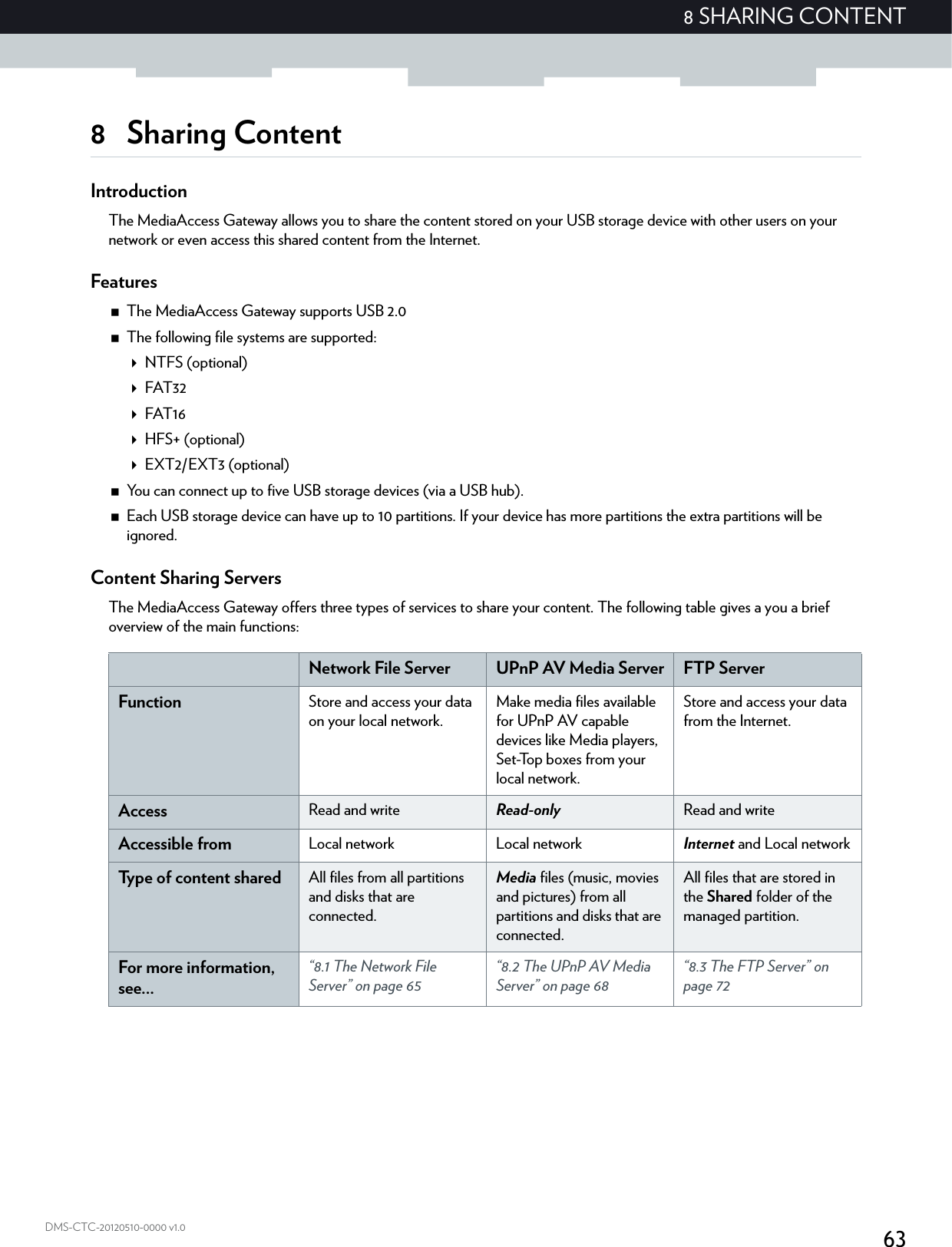 638 SHARING CONTENTDMS-CTC-20120510-0000 v1.08 Sharing ContentIntroductionThe MediaAccess Gateway allows you to share the content stored on your USB storage device with other users on your network or even access this shared content from the Internet.FeaturesThe MediaAccess Gateway supports USB 2.0The following file systems are supported:NTFS (optional)FAT32FAT16HFS+ (optional)EXT2/EXT3 (optional)You can connect up to five USB storage devices (via a USB hub).Each USB storage device can have up to 10 partitions. If your device has more partitions the extra partitions will be ignored.Content Sharing ServersThe MediaAccess Gateway offers three types of services to share your content. The following table gives a you a brief overview of the main functions:Network File Server UPnP AV Media Server FTP ServerFunction Store and access your data on your local network.Make media files available for UPnP AV capable devices like Media players, Set-Top boxes from your local network.Store and access your data from the Internet.Access Read and write Read-only Read and writeAccessible from Local network Local network Internet and Local networkType of content shared All files from all partitions and disks that are connected.Media files (music, movies and pictures) from all partitions and disks that are connected.All files that are stored in the Shared folder of the managed partition.For more information, see...“8.1 The Network File Server” on page 65“8.2 The UPnP AV Media Server” on page 68“8.3 The FTP Server” on page 72