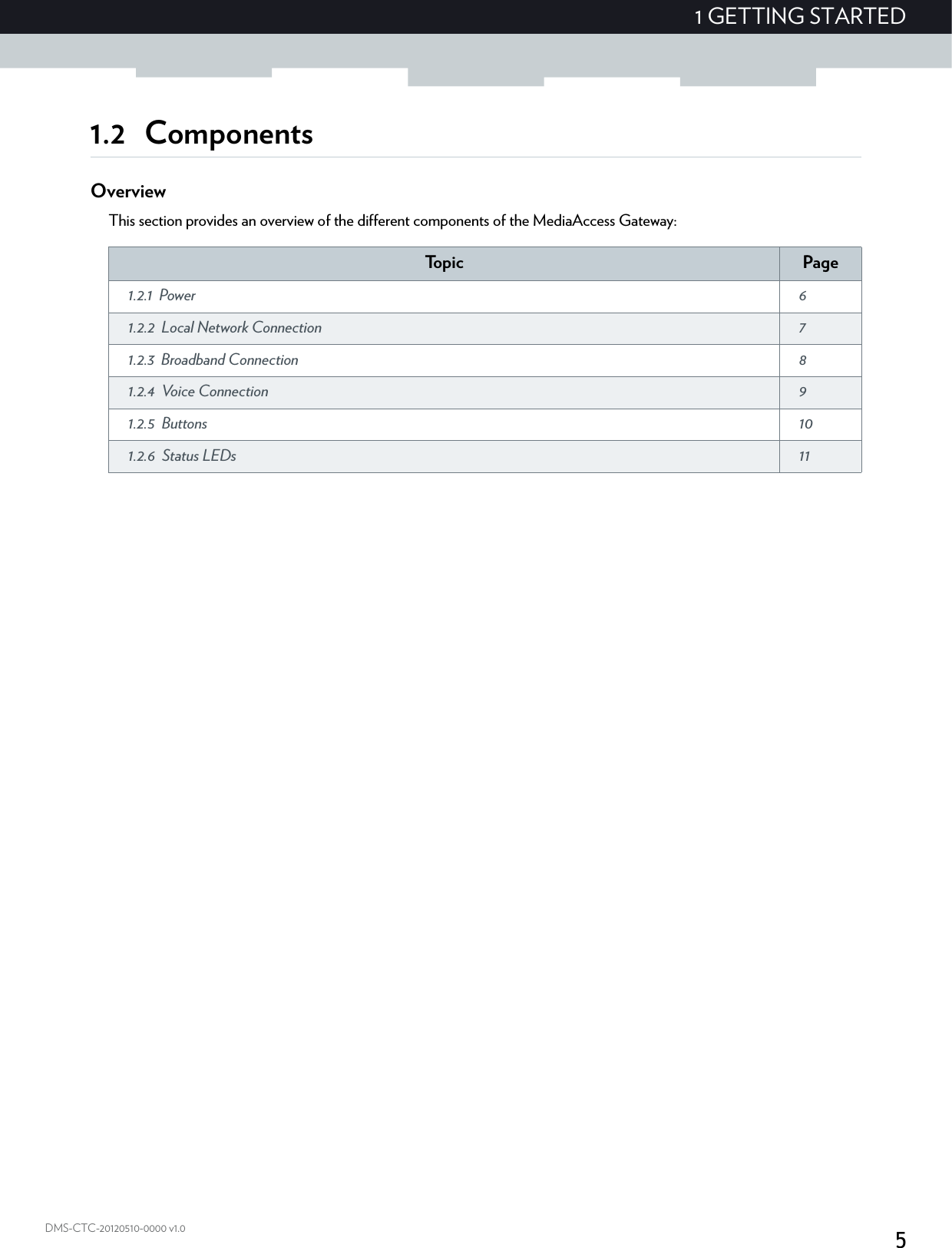 51 GETTING STARTEDDMS-CTC-20120510-0000 v1.01.2 ComponentsOverviewThis section provides an overview of the different components of the MediaAccess Gateway:To p i c Page1.2.1 Power  61.2.2 Local Network Connection  71.2.3 Broadband Connection  81.2.4 Voice Connection  91.2.5 Buttons  101.2.6 Status LEDs  11