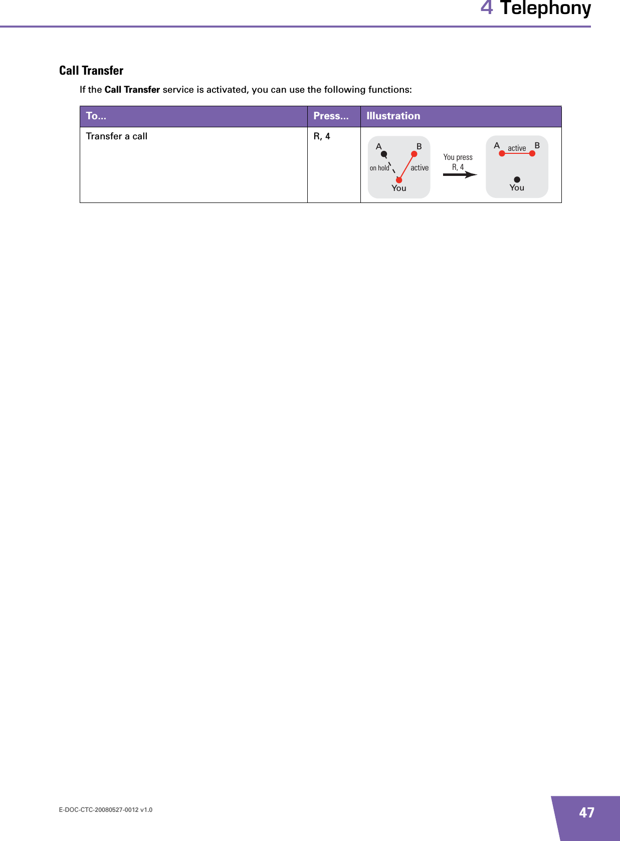 E-DOC-CTC-20080527-0012 v1.0 474 TelephonyCall TransferIf the Call Transfer service is activated, you can use the following functions:To... Press... IllustrationTransfer a call R, 4BAYouactiveBAYouon hold activeYou pressR, 4