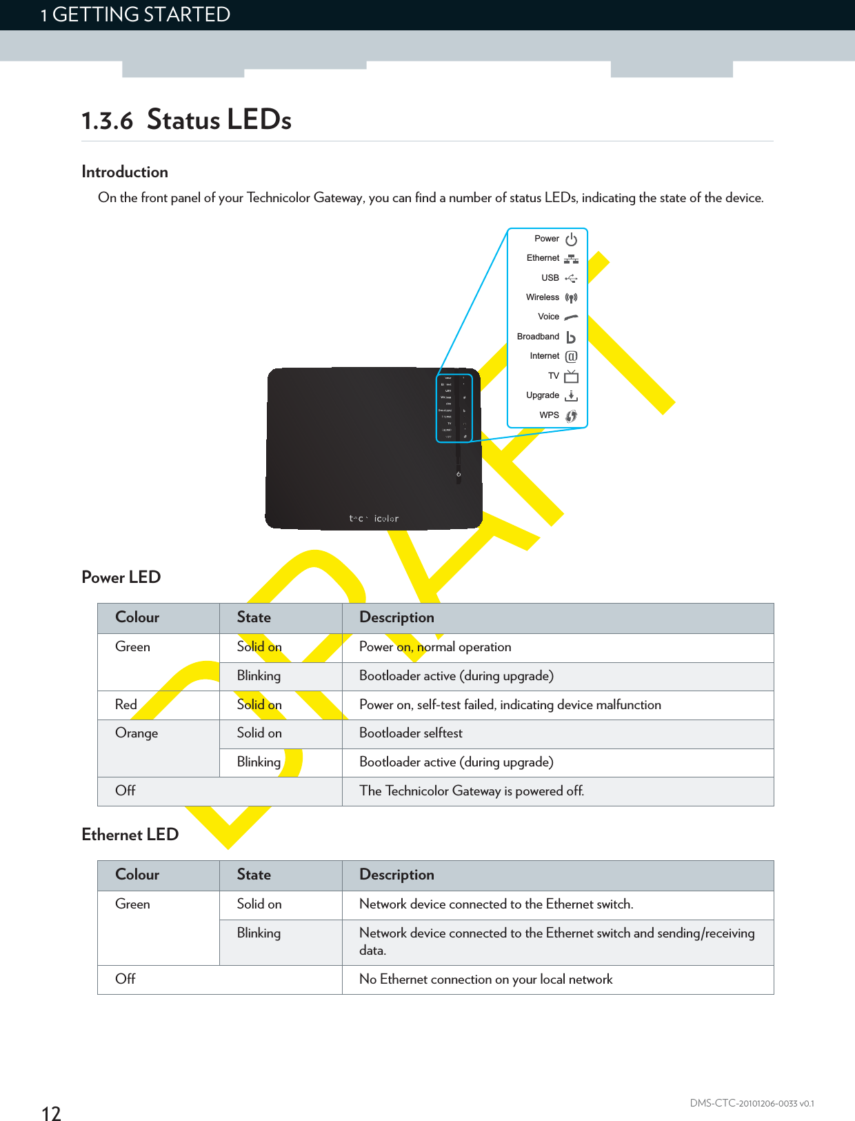 121 GETTING STARTEDDMS-CTC-20101206-0033 v0.11.3.6 Status LEDsIntroductionOn the front panel of your Technicolor Gateway, you can find a number of status LEDs, indicating the state of the device.Power LEDEthernet LEDUpgradePowerEthernetUSBWirelessVoiceBroadbandInternetTVWPSColour State DescriptionGreen  Solid on Power on, normal operationBlinking Bootloader active (during upgrade)Red Solid on Power on, self-test failed, indicating device malfunctionOrange Solid on Bootloader selftestBlinking Bootloader active (during upgrade)Off The Technicolor Gateway is powered off.Colour State DescriptionGreen Solid on Network device connected to the Ethernet switch.Blinking Network device connected to the Ethernet switch and sending/receiving data.Off No Ethernet connection on your local network