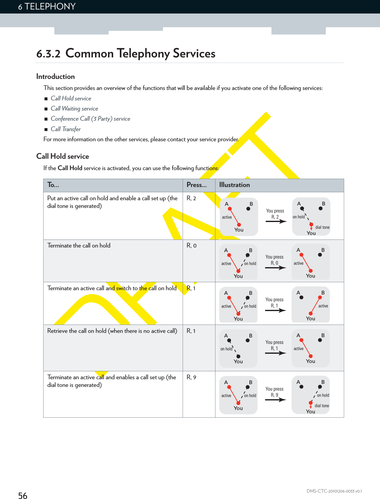 566 TELEPHONYDMS-CTC-20101206-0033 v0.16.3.2  Common Telephony ServicesIntroductionThis section provides an overview of the functions that will be available if you activate one of the following services:Call Hold serviceCall Waiting serviceConference Call (3 Party) serviceCall TransferFor more information on the other services, please contact your service provider.Call Hold serviceIf the Call Hold service is activated, you can use the following functions:To . . . Press... IllustrationPut an active call on hold and enable a call set up (the dial tone is generated)R, 2BAYouon holddial toneBAYouactiveYou pressR, 2Terminate the call on hold R, 0BAYouactiveBAYouactive on holdYou pressR, 0Terminate an active call and switch to the call on hold R, 1BAYouactiveBAYouactive on holdYou pressR, 1Retrieve the call on hold (when there is no active call) R, 1BAYouactiveBAYouon holdYou pressR, 1Terminate an active call and enables a call set up (the dial tone is generated)R, 9BAYoudial toneon holdBAYouactive on holdYou pressR, 9