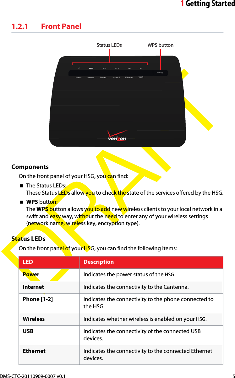 1Getting StartedDMS-CTC-20110909-0007 v0.1 5DRAFT1.2.1 Front PanelStatus LEDs  WPS buttonComponentsOn the front panel of your HSG, you can find:The Status LEDs:These Status LEDs allow you to check the state of the services offered by the HSG.WPS button:The WPS button allows you to add new wireless clients to your local network in a swift and easy way, without the need to enter any of your wireless settings (network name, wireless key, encryption type).Status LEDsOn the front panel of your HSG, you can find the following items:LED DescriptionPower Indicates the power status of the HSG.Internet Indicates the connectivity to the Cantenna.Phone [1-2] Indicates the connectivity to the phone connected to the HSG.Wireless Indicates whether wireless is enabled on your HSG.USB Indicates the connectivity of the connected USB devices.Ethernet Indicates the connectivity to the connected Ethernet devices.