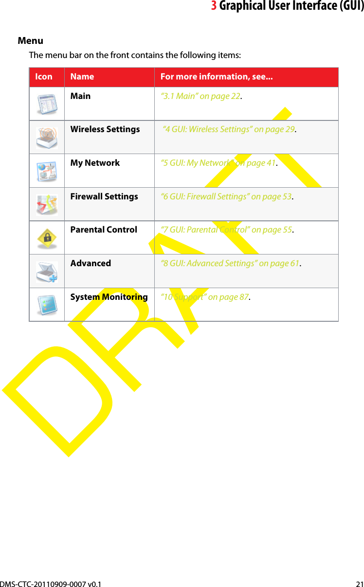 3Graphical User Interface (GUI)DMS-CTC-20110909-0007 v0.1 21DRAFTMenuThe menu bar on the front contains the following items:Icon Name For more information, see...Main “3.1 Main” on page 22.Wireless Settings “4 GUI: Wireless Settings” on page 29.My Network “5 GUI: My Network” on page 41.Firewall Settings “6 GUI: Firewall Settings” on page 53.Parental Control “7 GUI: Parental Control” on page 55.Advanced “8 GUI: Advanced Settings” on page 61.System Monitoring “10 Support” on page 87.