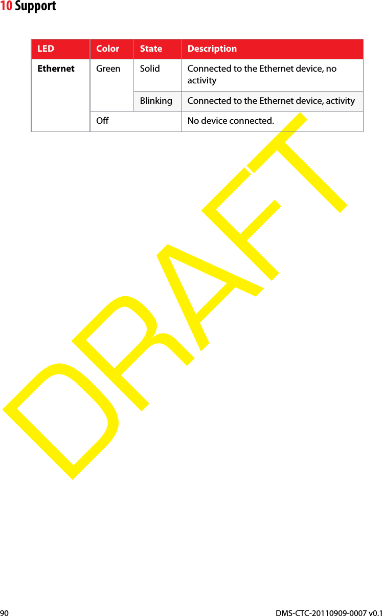 10 SupportDMS-CTC-20110909-0007 v0.190DRAFTEthernet Green Solid Connected to the Ethernet device, no activityBlinking Connected to the Ethernet device, activityOff No device connected.LED Color State Description