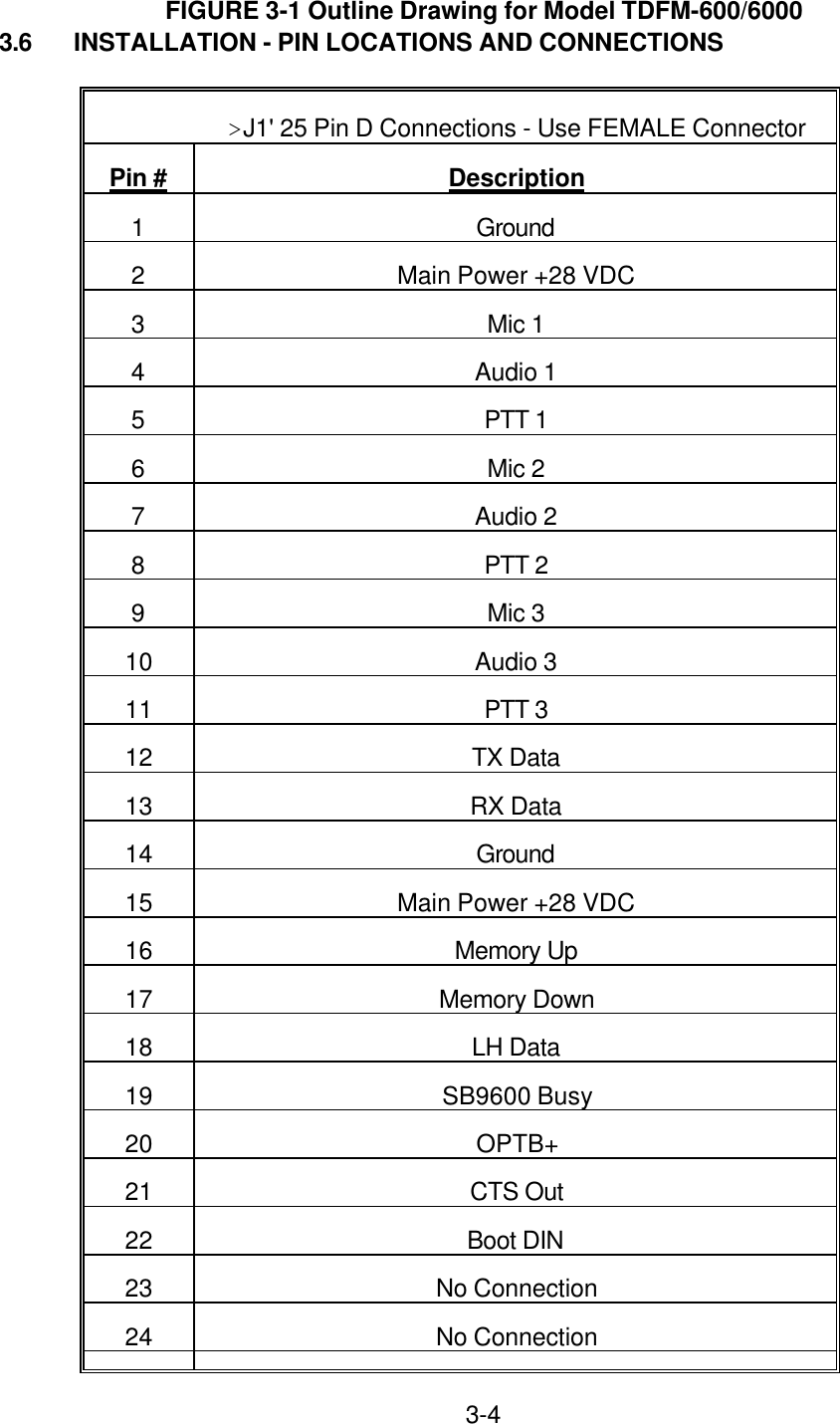 3-4FIGURE 3-1 Outline Drawing for Model TDFM-600/60003.6 INSTALLATION - PIN LOCATIONS AND CONNECTIONS&gt;J1&apos; 25 Pin D Connections - Use FEMALE ConnectorPin # Description1Ground2Main Power +28 VDC3Mic 14Audio 15PTT 16Mic 27Audio 28PTT 29Mic 310 Audio 311 PTT 312 TX Data13 RX Data14 Ground15 Main Power +28 VDC16 Memory Up17 Memory Down18 LH Data19 SB9600 Busy20 OPTB+21 CTS Out22 Boot DIN23 No Connection24 No Connection