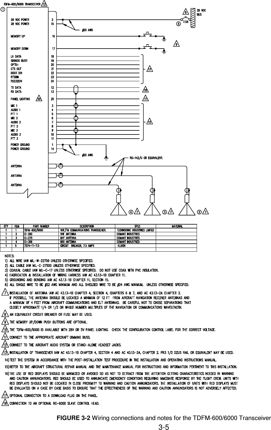 3-5    FIGURE 3-2 Wiring connections and notes for the TDFM-600/6000 Transceiver 