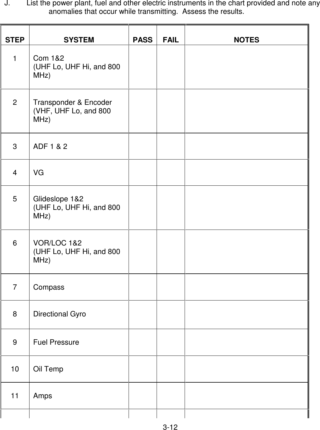 3-12  J.  List the power plant, fuel and other electric instruments in the chart provided and note any anomalies that occur while transmitting.  Assess the results.     STEP   SYSTEM   PASS   FAIL   NOTES   1   Com 1&amp;2 (UHF Lo, UHF Hi, and 800 MHz)             2   Transponder &amp; Encoder (VHF, UHF Lo, and 800 MHz)             3   ADF 1 &amp; 2             4   VG             5   Glideslope 1&amp;2 (UHF Lo, UHF Hi, and 800 MHz)             6   VOR/LOC 1&amp;2 (UHF Lo, UHF Hi, and 800 MHz)             7    Compass            8   Directional Gyro              9   Fuel Pressure             10   Oil Temp             11   Amps                     