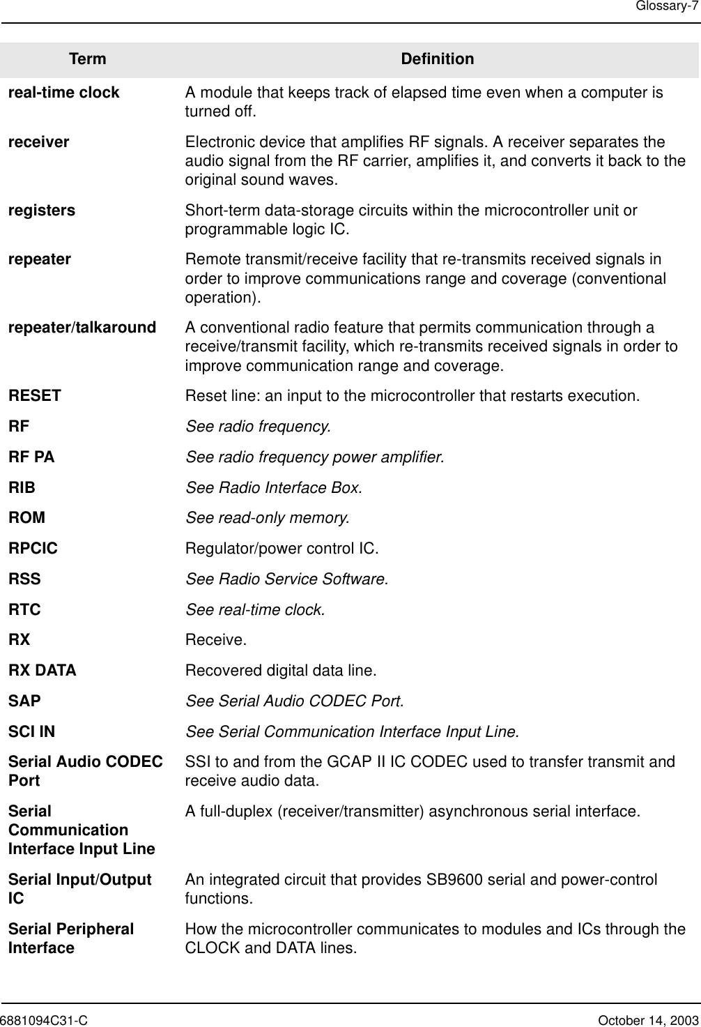 6881094C31-C October 14, 2003Glossary-7real-time clock A module that keeps track of elapsed time even when a computer is turned off.receiver Electronic device that amplifies RF signals. A receiver separates the audio signal from the RF carrier, amplifies it, and converts it back to the original sound waves.registers Short-term data-storage circuits within the microcontroller unit or programmable logic IC.repeater Remote transmit/receive facility that re-transmits received signals in order to improve communications range and coverage (conventional operation).repeater/talkaround A conventional radio feature that permits communication through a receive/transmit facility, which re-transmits received signals in order to improve communication range and coverage.RESET Reset line: an input to the microcontroller that restarts execution.RF See radio frequency.RF PA See radio frequency power amplifier.RIB See Radio Interface Box.ROM See read-only memory.RPCIC Regulator/power control IC.RSS See Radio Service Software.RTC See real-time clock.RX Receive.RX DATA Recovered digital data line.SAP See Serial Audio CODEC Port.SCI IN See Serial Communication Interface Input Line.Serial Audio CODEC Port SSI to and from the GCAP II IC CODEC used to transfer transmit and receive audio data.Serial Communication Interface Input LineA full-duplex (receiver/transmitter) asynchronous serial interface.Serial Input/Output IC An integrated circuit that provides SB9600 serial and power-control functions.Serial Peripheral Interface How the microcontroller communicates to modules and ICs through the CLOCK and DATA lines.Term Definition