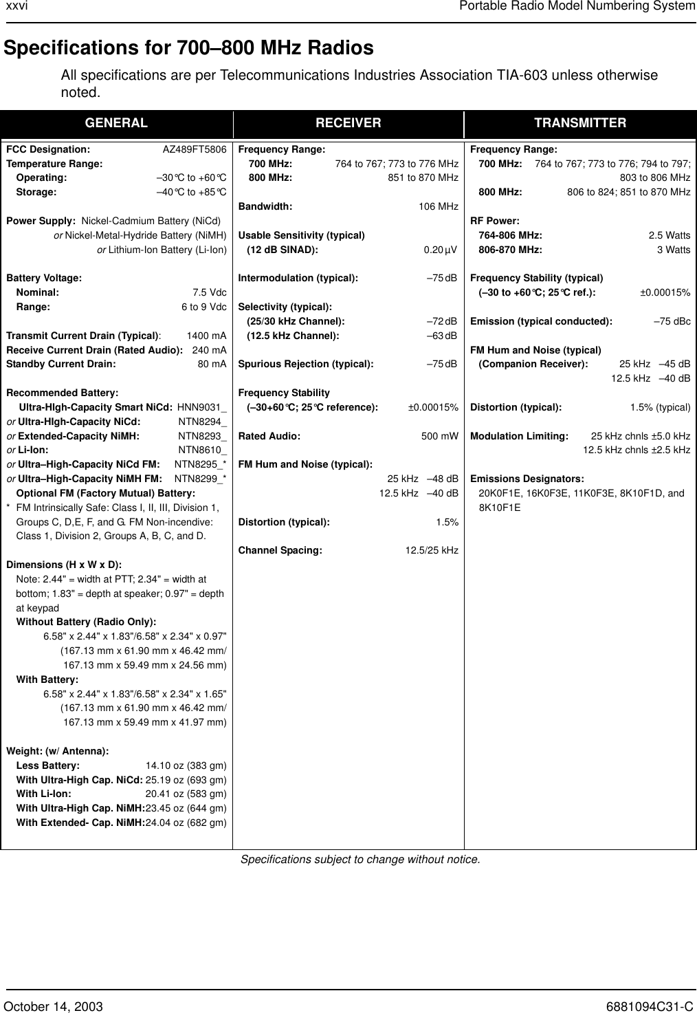 October 14, 2003 6881094C31-Cxxvi Portable Radio Model Numbering SystemSpecifications for 700–800 MHz RadiosAll specifications are per Telecommunications Industries Association TIA-603 unless otherwise noted.GENERAL RECEIVER TRANSMITTERFCC Designation: AZ489FT5806Temperature Range:Operating: –30°C to +60°CStorage: –40°C to +85°CPower Supply:  Nickel-Cadmium Battery (NiCd)or Nickel-Metal-Hydride Battery (NiMH)or Lithium-Ion Battery (Li-Ion)Battery Voltage:Nominal: 7.5 VdcRange: 6 to 9 VdcTransmit Current Drain (Typical): 1400 mAReceive Current Drain (Rated Audio): 240 mAStandby Current Drain: 80 mARecommended Battery: Ultra-HIgh-Capacity Smart NiCd: HNN9031_or Ultra-HIgh-Capacity NiCd: NTN8294_or Extended-Capacity NiMH:  NTN8293_or Li-Ion: NTN8610_or Ultra–High-Capacity NiCd FM: NTN8295_*or Ultra–High-Capacity NiMH FM: NTN8299_*Optional FM (Factory Mutual) Battery:*  FM Intrinsically Safe: Class I, II, III, Division 1,Groups C, D,E, F, and G. FM Non-incendive:Class 1, Division 2, Groups A, B, C, and D.Dimensions (H x W x D):Note: 2.44&quot; = width at PTT; 2.34&quot; = width at bottom; 1.83&quot; = depth at speaker; 0.97&quot; = depth at keypadWithout Battery (Radio Only):6.58&quot; x 2.44&quot; x 1.83&quot;/6.58&quot; x 2.34&quot; x 0.97&quot;(167.13 mm x 61.90 mm x 46.42 mm/167.13 mm x 59.49 mm x 24.56 mm)With Battery:6.58&quot; x 2.44&quot; x 1.83&quot;/6.58&quot; x 2.34&quot; x 1.65&quot;(167.13 mm x 61.90 mm x 46.42 mm/167.13 mm x 59.49 mm x 41.97 mm)Weight: (w/ Antenna):Less Battery: 14.10 oz (383 gm)With Ultra-High Cap. NiCd: 25.19 oz (693 gm)With Li-Ion: 20.41 oz (583 gm)With Ultra-High Cap. NiMH:23.45 oz (644 gm)With Extended- Cap. NiMH:24.04 oz (682 gm)Frequency Range:700 MHz: 764 to 767; 773 to 776 MHz800 MHz: 851 to 870 MHzBandwidth: 106 MHzUsable Sensitivity (typical)(12 dB SINAD): 0.20 µV Intermodulation (typical): –75 dB Selectivity (typical):(25/30 kHz Channel): –72 dB (12.5 kHz Channel): –63 dB Spurious Rejection (typical): –75 dB Frequency Stability(–30+60°C; 25°C reference): ±0.00015%Rated Audio: 500 mWFM Hum and Noise (typical):25 kHz   –48 dB12.5 kHz   –40 dBDistortion (typical): 1.5%Channel Spacing: 12.5/25 kHzFrequency Range:700 MHz: 764 to 767; 773 to 776; 794 to 797;803 to 806 MHz800 MHz: 806 to 824; 851 to 870 MHzRF Power: 764-806 MHz: 2.5 Watts806-870 MHz: 3 WattsFrequency Stability (typical)(–30 to +60°C; 25°C ref.): ±0.00015%Emission (typical conducted): –75 dBcFM Hum and Noise (typical)(Companion Receiver): 25 kHz   –45 dB12.5 kHz   –40 dBDistortion (typical): 1.5% (typical)Modulation Limiting: 25 kHz chnls ±5.0 kHz12.5 kHz chnls ±2.5 kHzEmissions Designators:20K0F1E, 16K0F3E, 11K0F3E, 8K10F1D, and 8K10F1ESpecifications subject to change without notice.