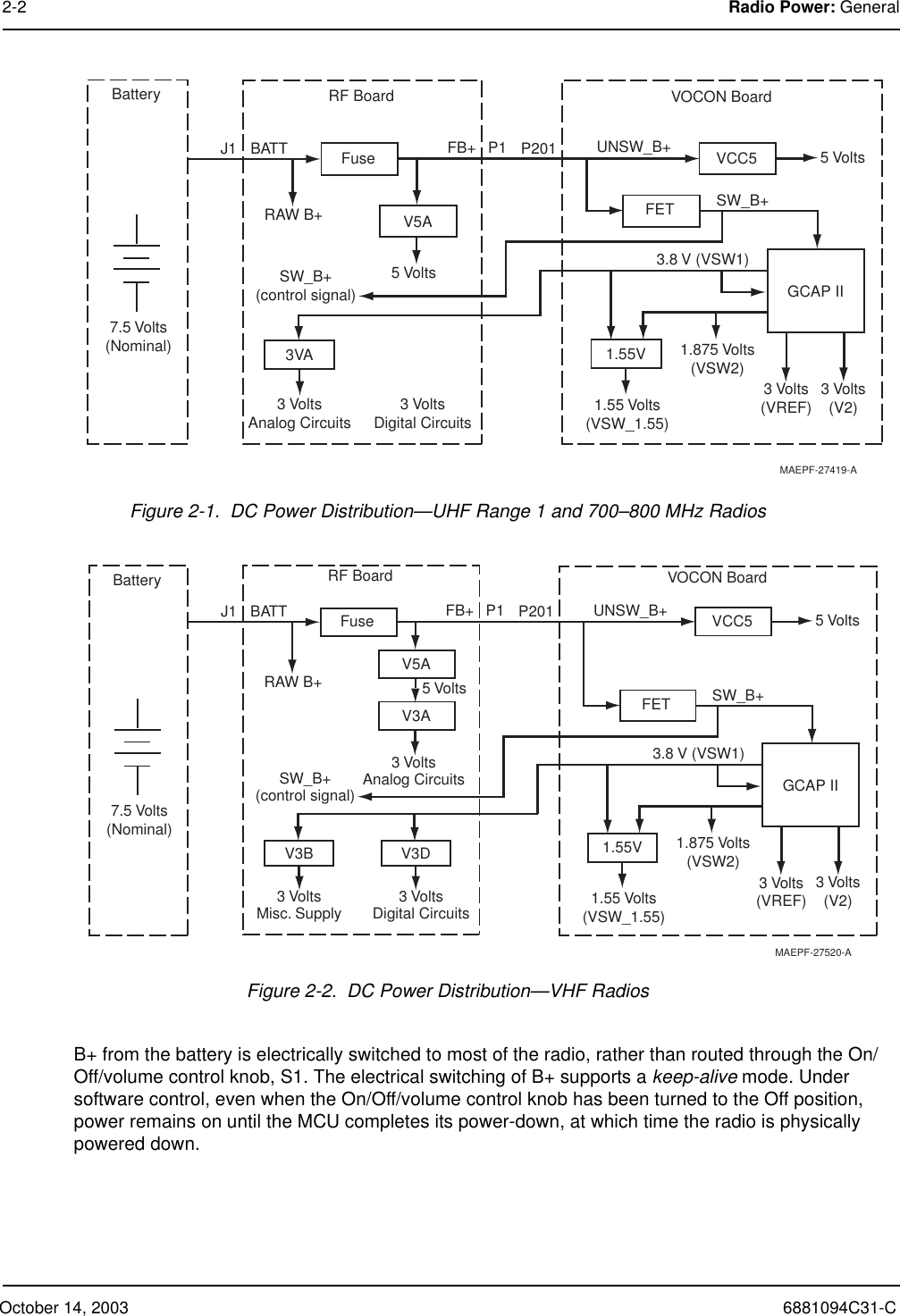 October 14, 2003 6881094C31-C2-2 Radio Power: GeneralFigure 2-1.  DC Power Distribution—UHF Range 1 and 700–800 MHz RadiosFigure 2-2.  DC Power Distribution—VHF RadiosB+ from the battery is electrically switched to most of the radio, rather than routed through the On/Off/volume control knob, S1. The electrical switching of B+ supports a keep-alive mode. Under software control, even when the On/Off/volume control knob has been turned to the Off position, power remains on until the MCU completes its power-down, at which time the radio is physically powered down.Battery7.5 Volts(Nominal)RF BoardJ1 BATT FuseRAW B+ V5A5 VoltsSW_B+(control signal)3VA 1.55V3 VoltsAnalog Circuits 3 VoltsDigital CircuitsFB+ P1 UNSW_B+ VCC5 5 VoltsFETGCAP IISW_B+3.8 V (VSW1)1.55 Volts(VSW_1.55)1.875 Volts(VSW2)3 Volts(VREF)3 Volts(V2)VOCON BoardP201MAEPF-27419-ABattery7.5 Volts(Nominal)RF BoardJ1 BATT FuseRAW B+V3A3 VoltsAnalog Circuits5 VoltsSW_B+(control signal)V3B V3D3 VoltsMisc. Supply 3 VoltsDigital CircuitsV5AFB+ P1 UNSW_B+ VCC5 5 VoltsVOCON BoardP201MAEPF-27520-A1.55VFETGCAP IISW_B+3.8 V (VSW1)1.55 Volts(VSW_1.55)1.875 Volts(VSW2)3 Volts(VREF)3 Volts(V2)