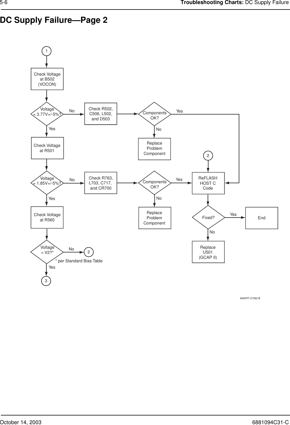 October 14, 2003 6881094C31-C5-6 Troubleshooting Charts: DC Supply FailureDC Supply Failure—Page 2MAEPF-27392-BCheck R763,L703, C717, and CR700Check Voltageat R560ReplaceProblemComponentVoltage= V2?*ReplaceU501(GCAP II)Check R502,C506, L502,and D503Voltage= 3.77V+/-5%?Voltage= 1.85V+/-5%? ComponentsOK?ReFLASHHOST CCodeFixed? EndComponentsOK?Check Voltageat R501ReplaceProblemComponentCheck Voltageat B502(VOCON)NoYesYesYesYesYesYesNoNoNoNo1232No* per Standard Bias Table